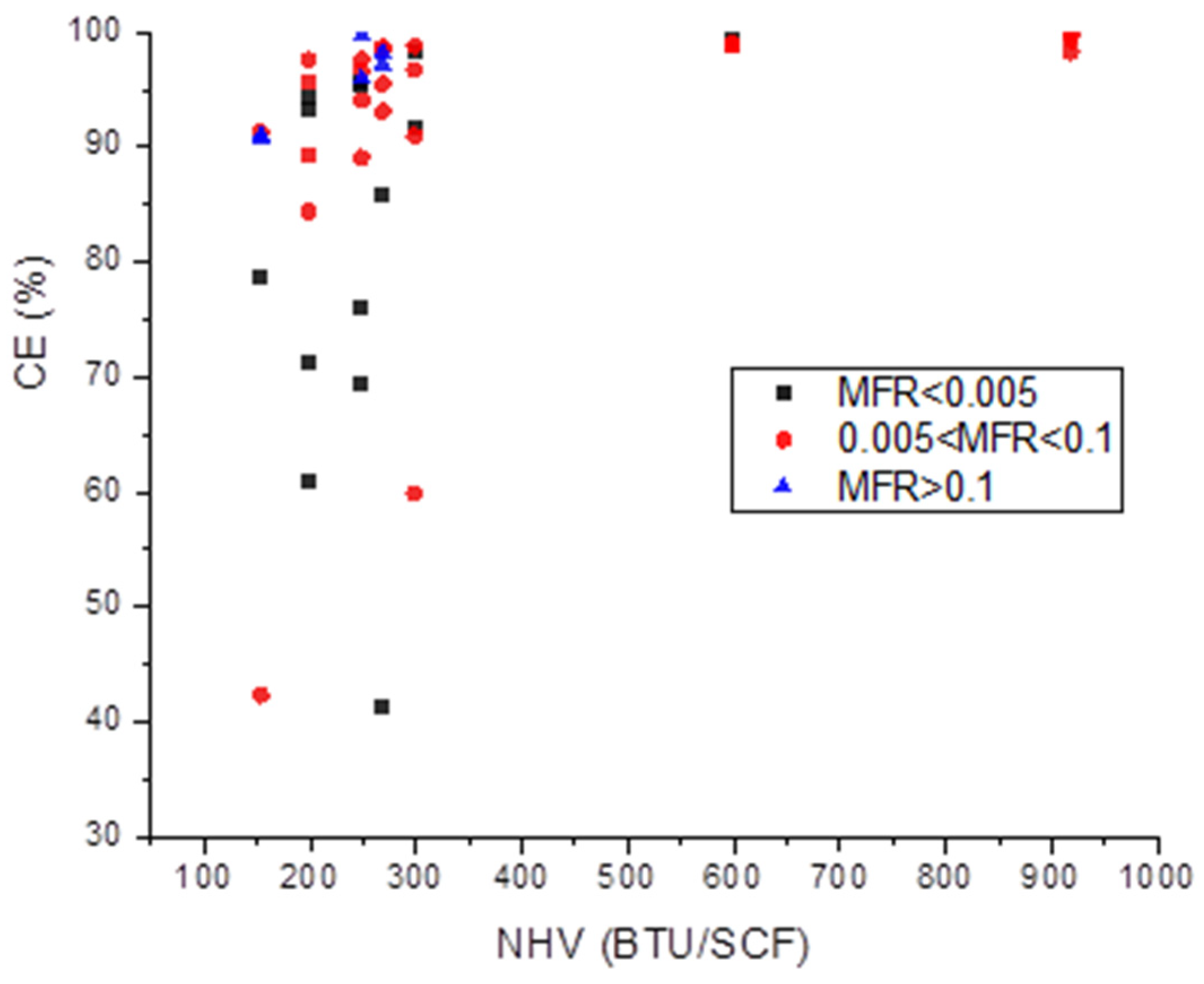 Atmosphere 15 00800 g007