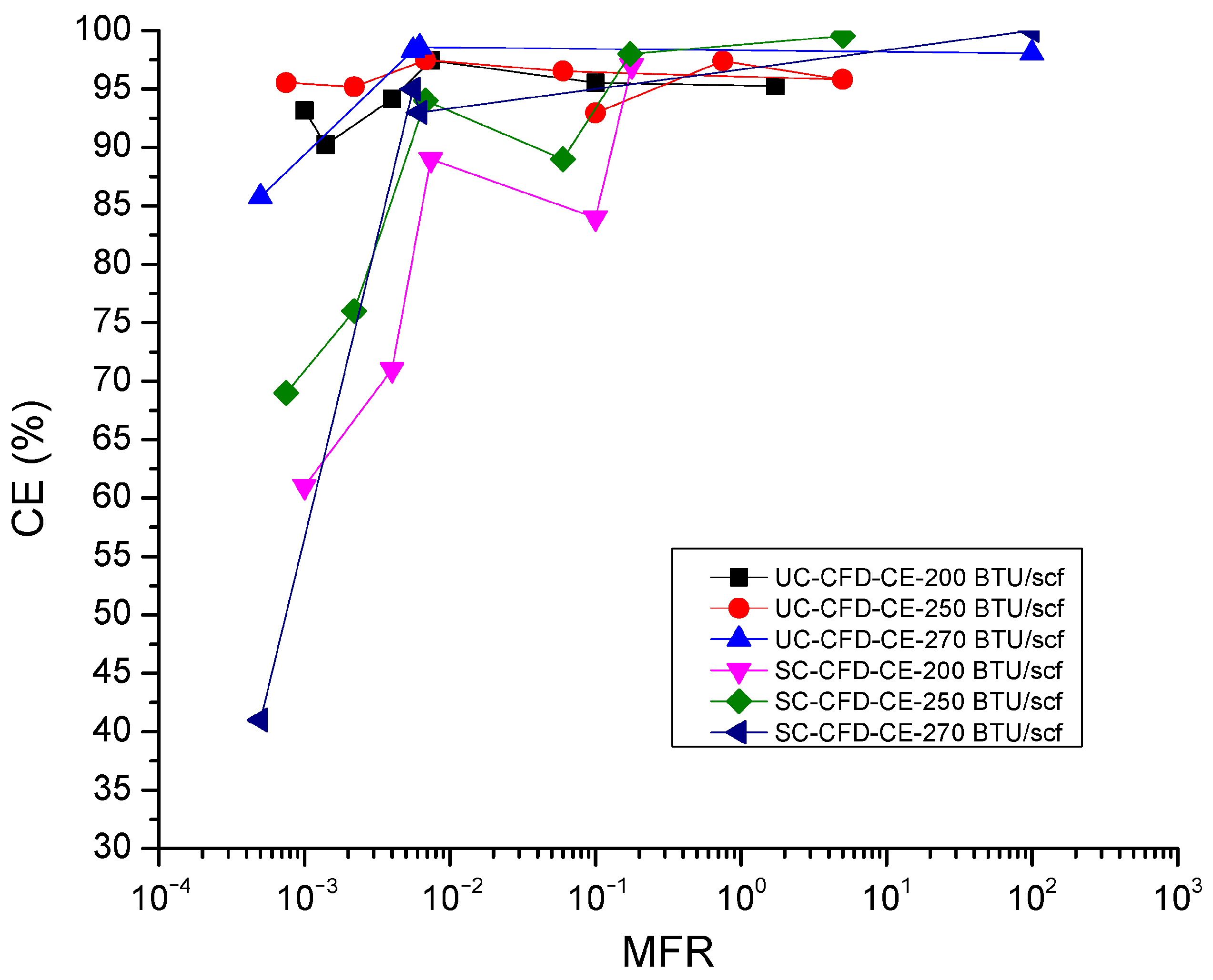 Atmosphere 15 00800 g008