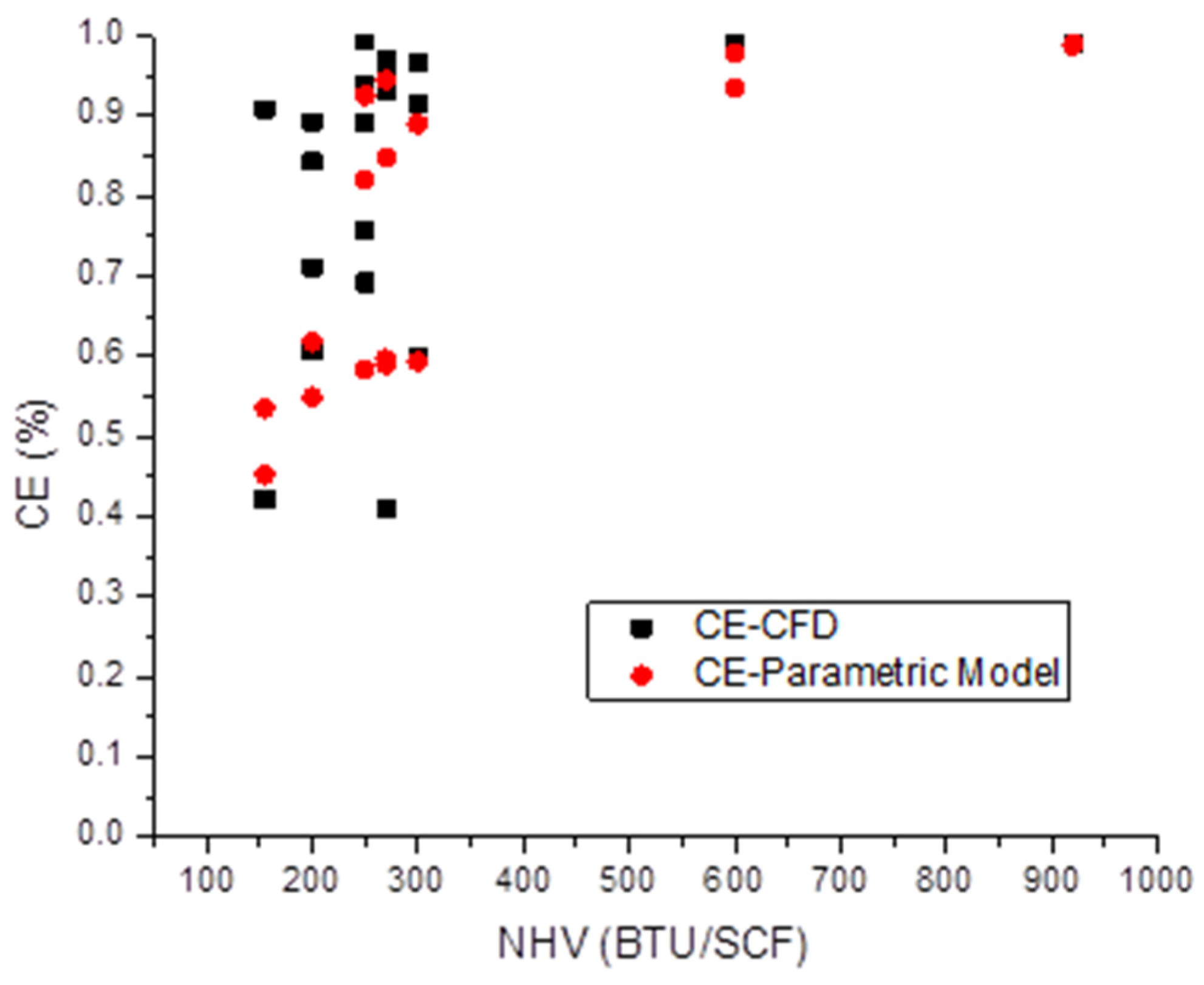 Atmosphere 15 00800 g009