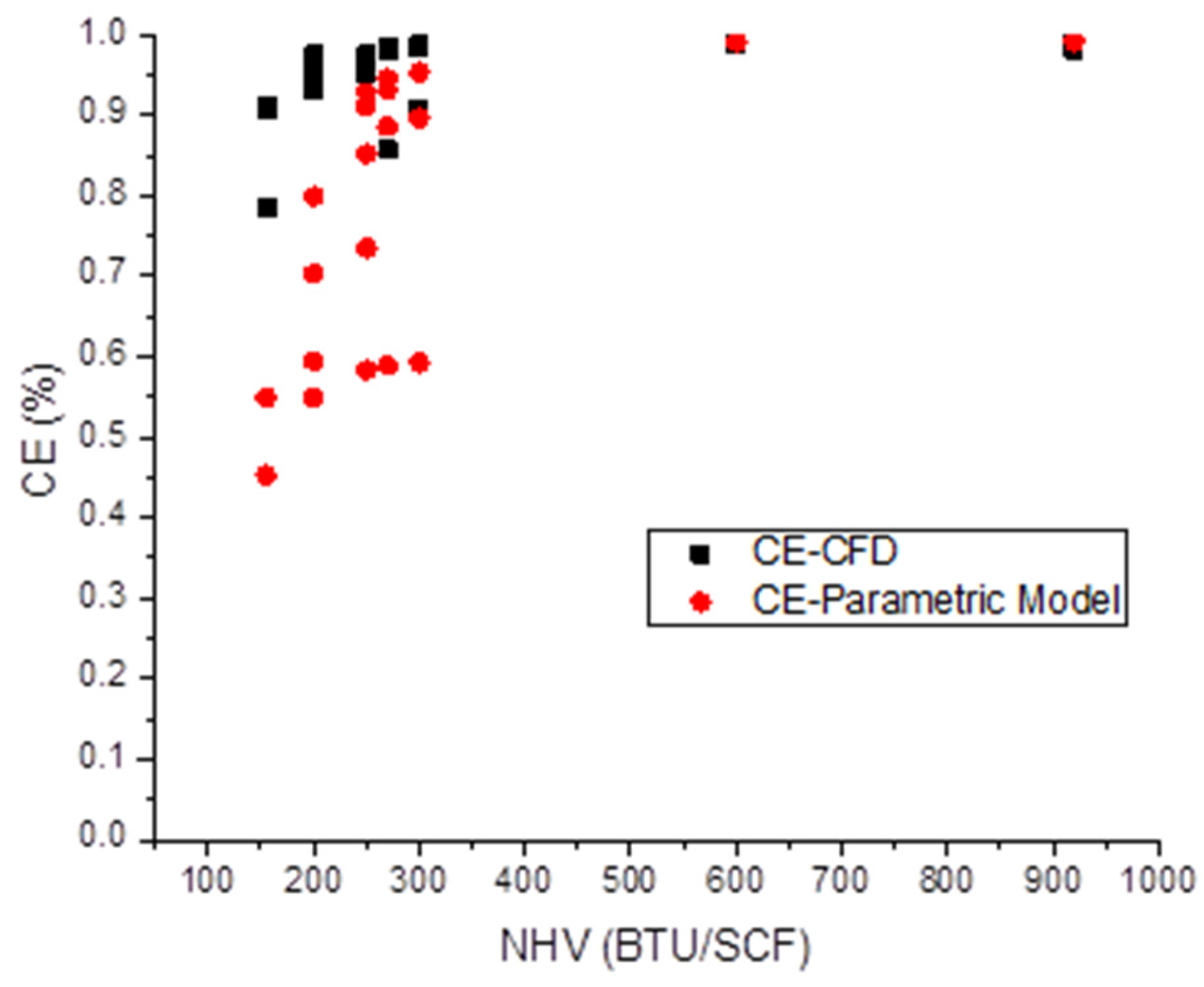 Atmosphere 15 00800 g010