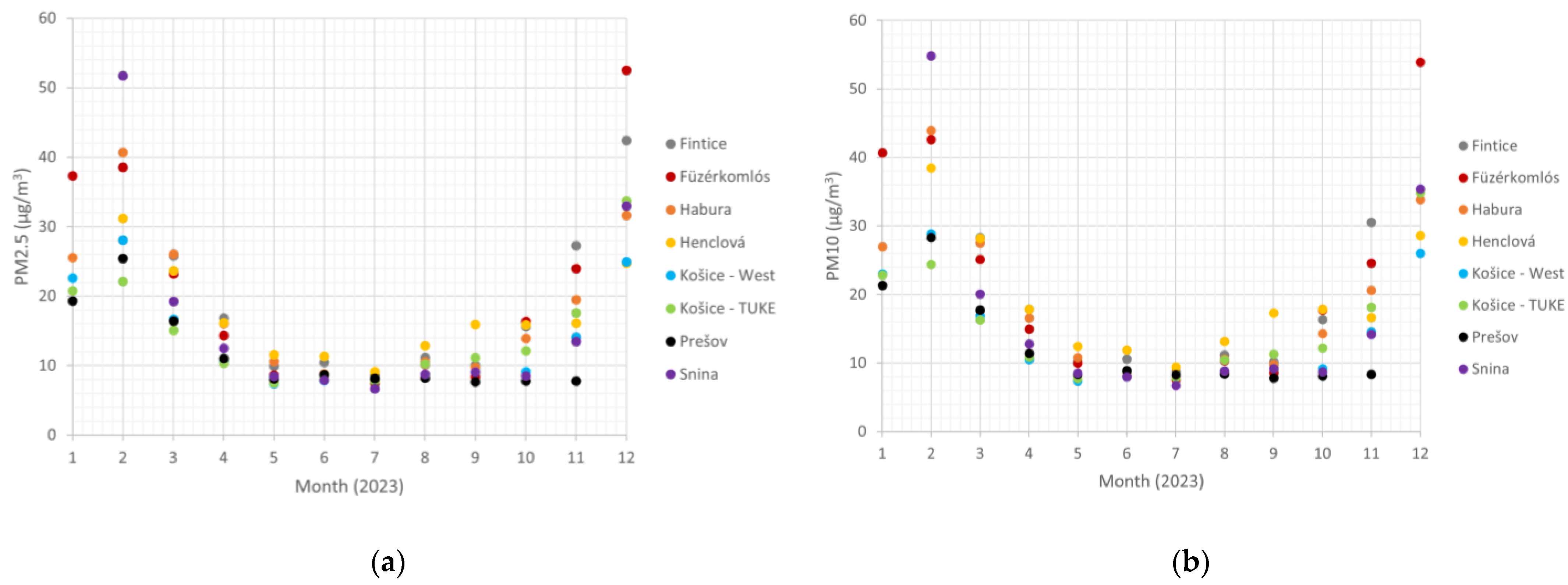 Atmosphere 15 00802 g007
