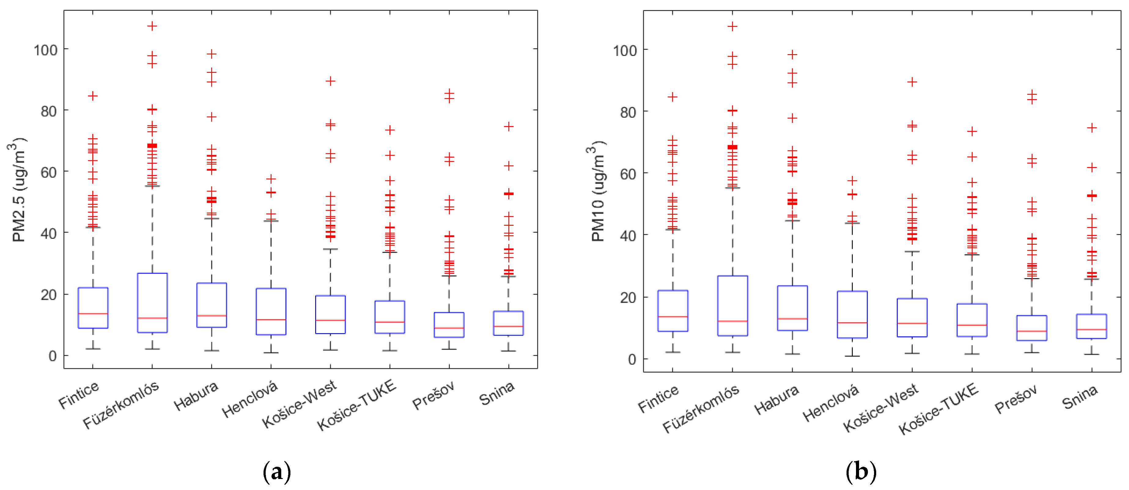 Atmosphere 15 00802 g008