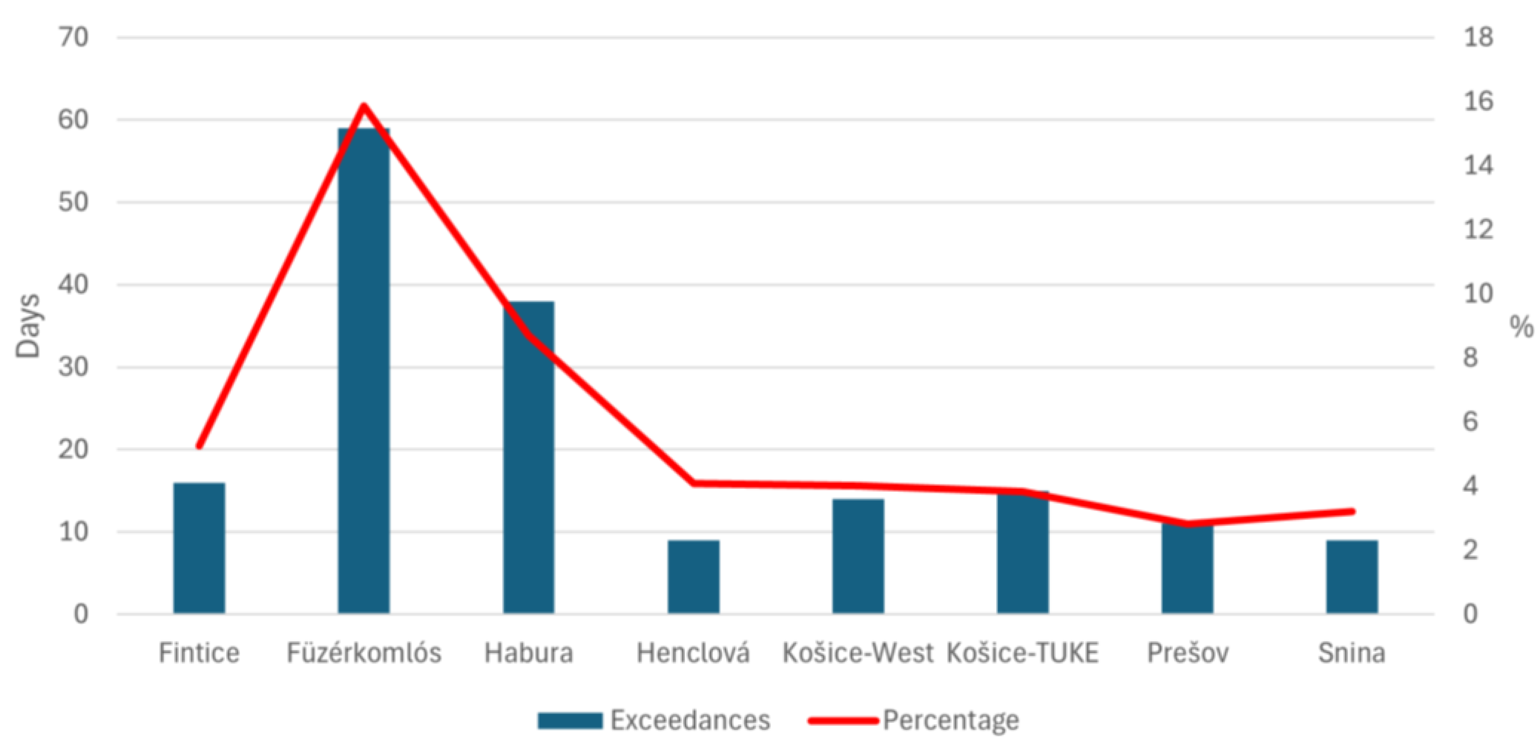 Atmosphere 15 00802 g009