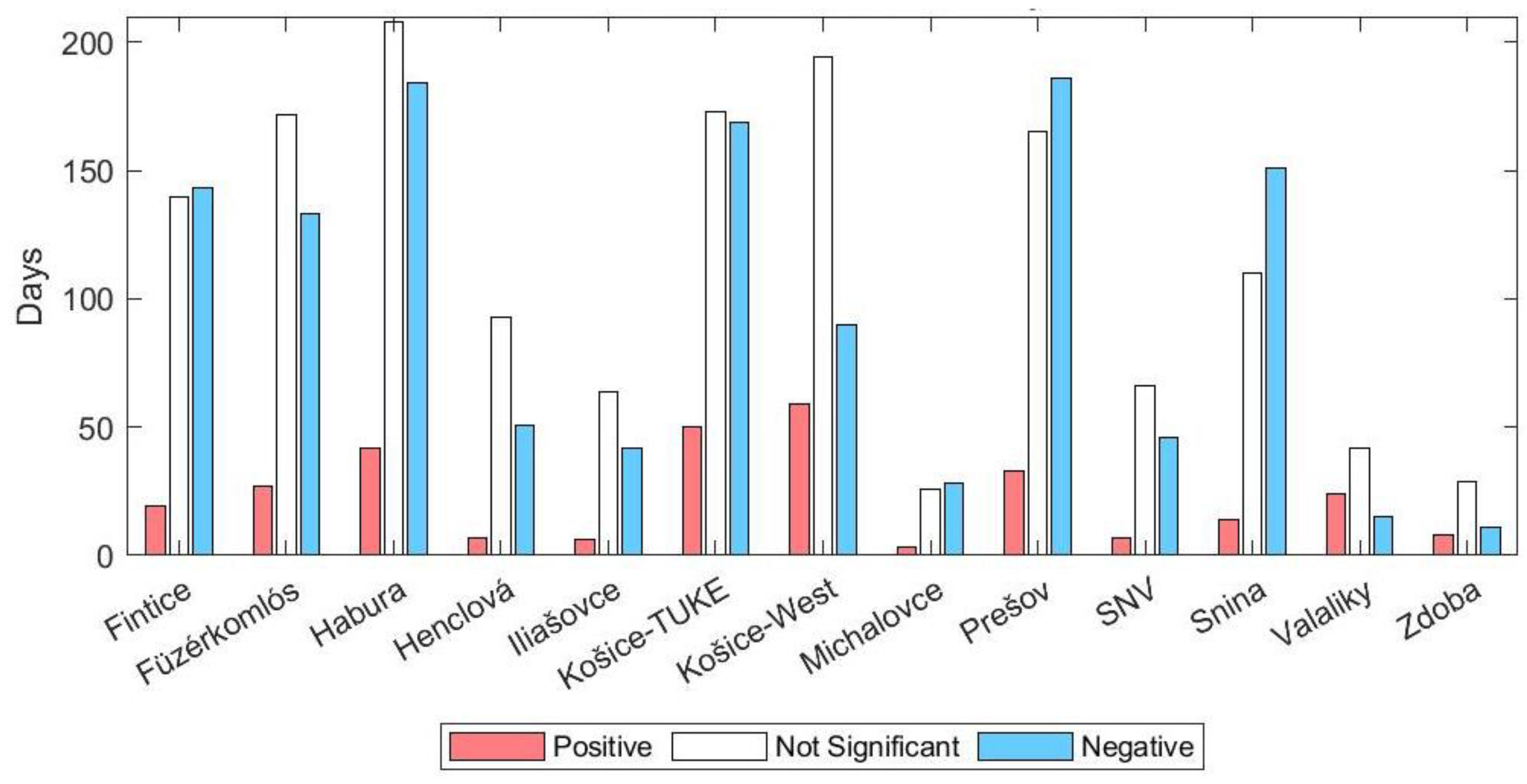 Atmosphere 15 00802 g012