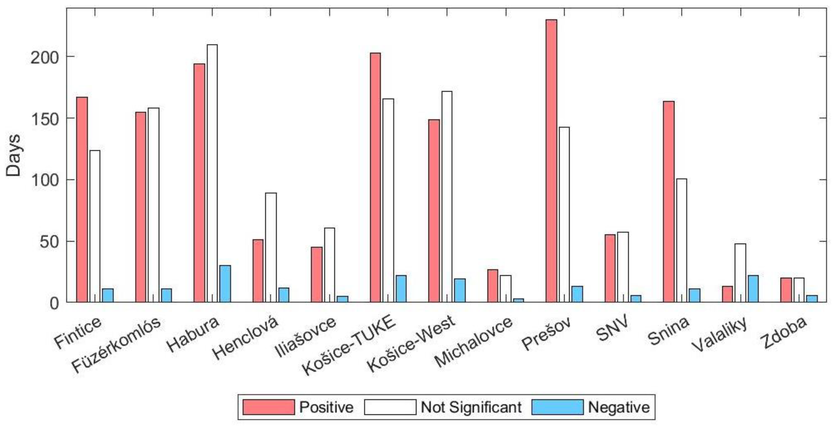 Atmosphere 15 00802 g013
