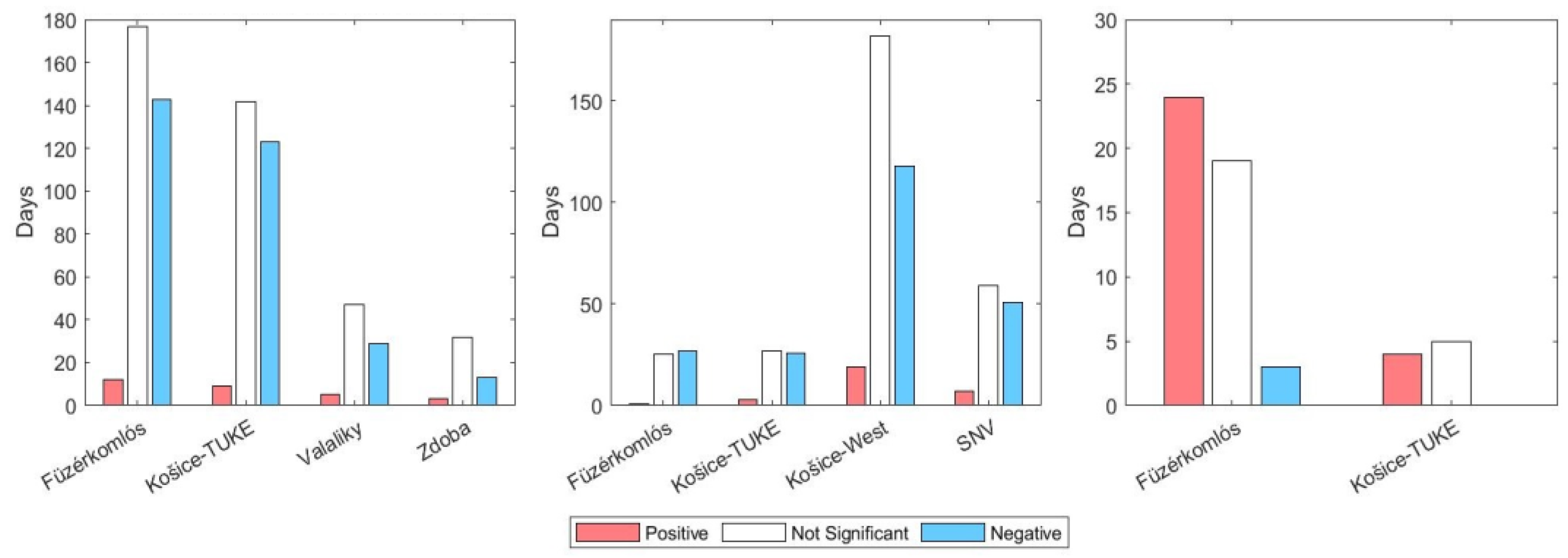 Atmosphere 15 00802 g016