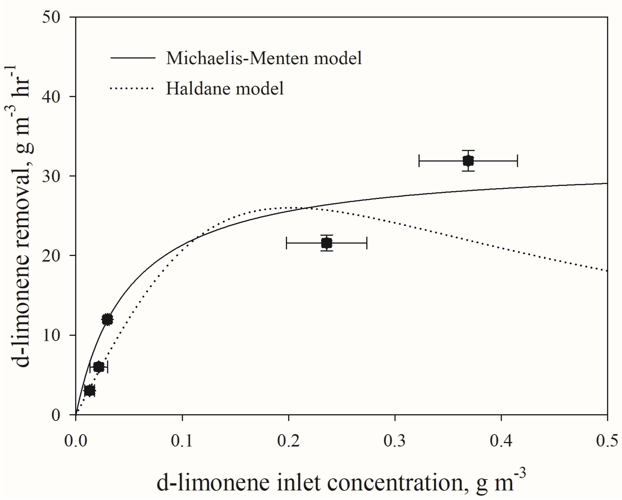 Atmosphere 15 00803 g004