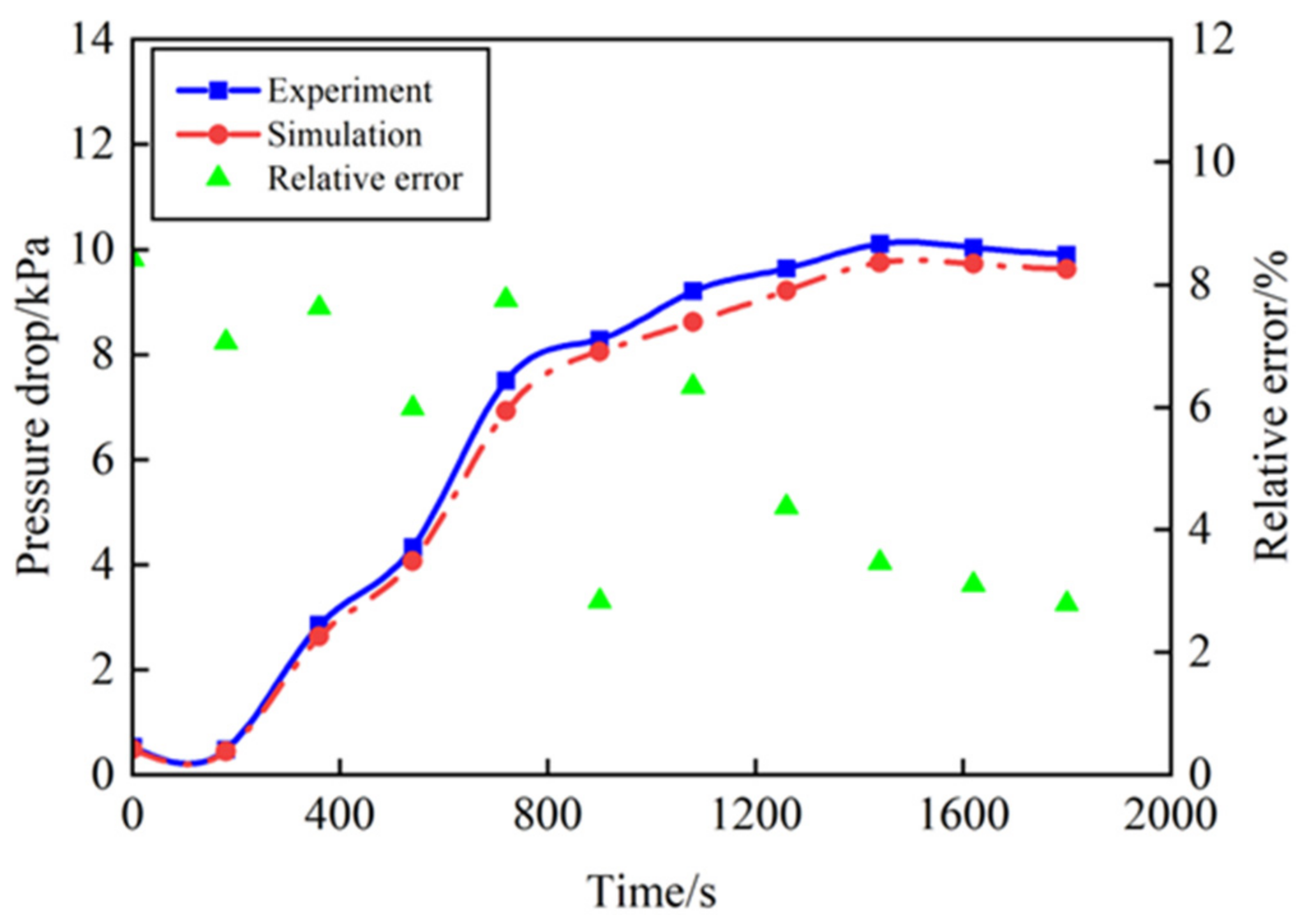 Atmosphere 15 00805 g003