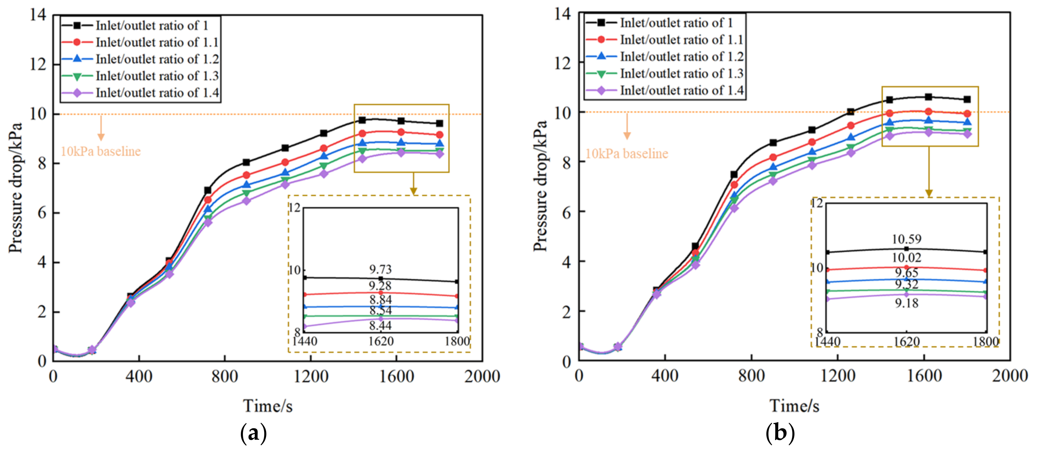 Atmosphere 15 00805 g008