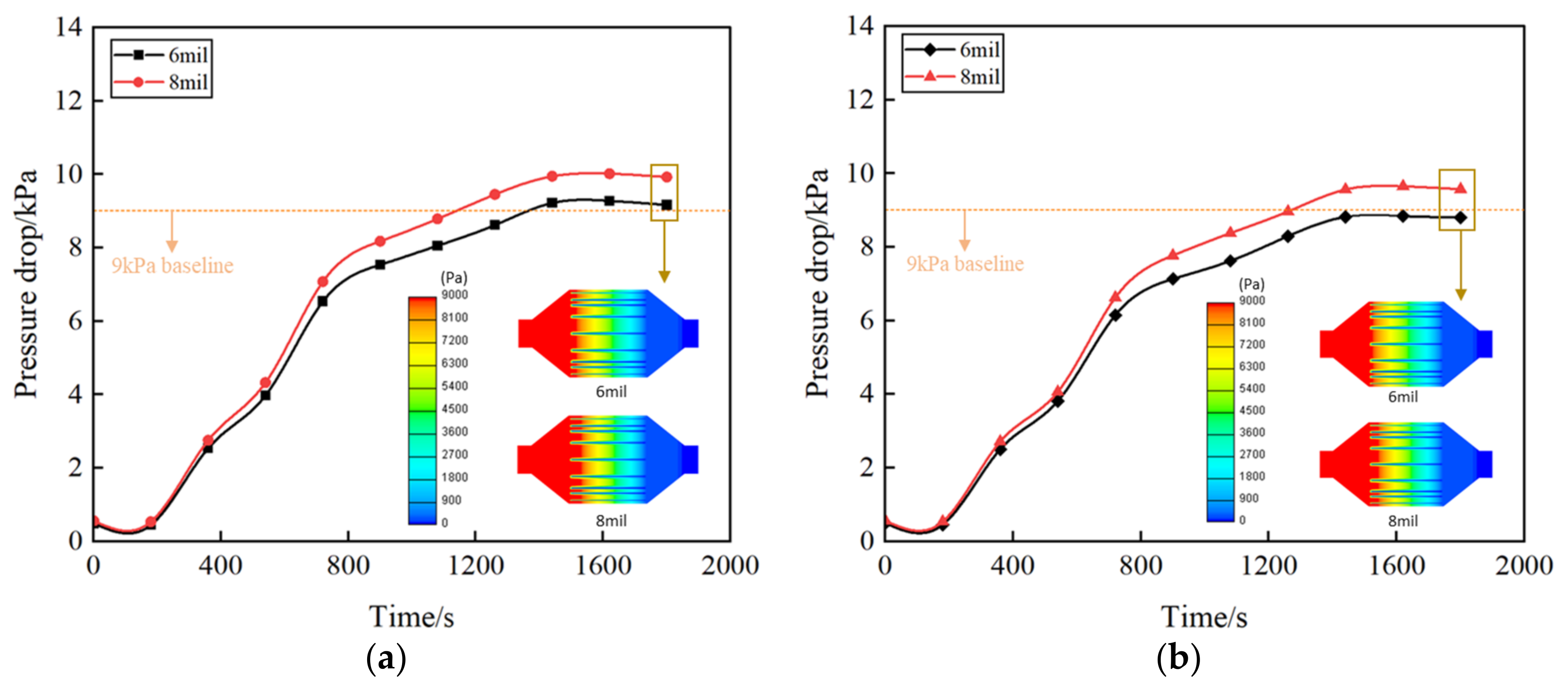 Atmosphere 15 00805 g009a