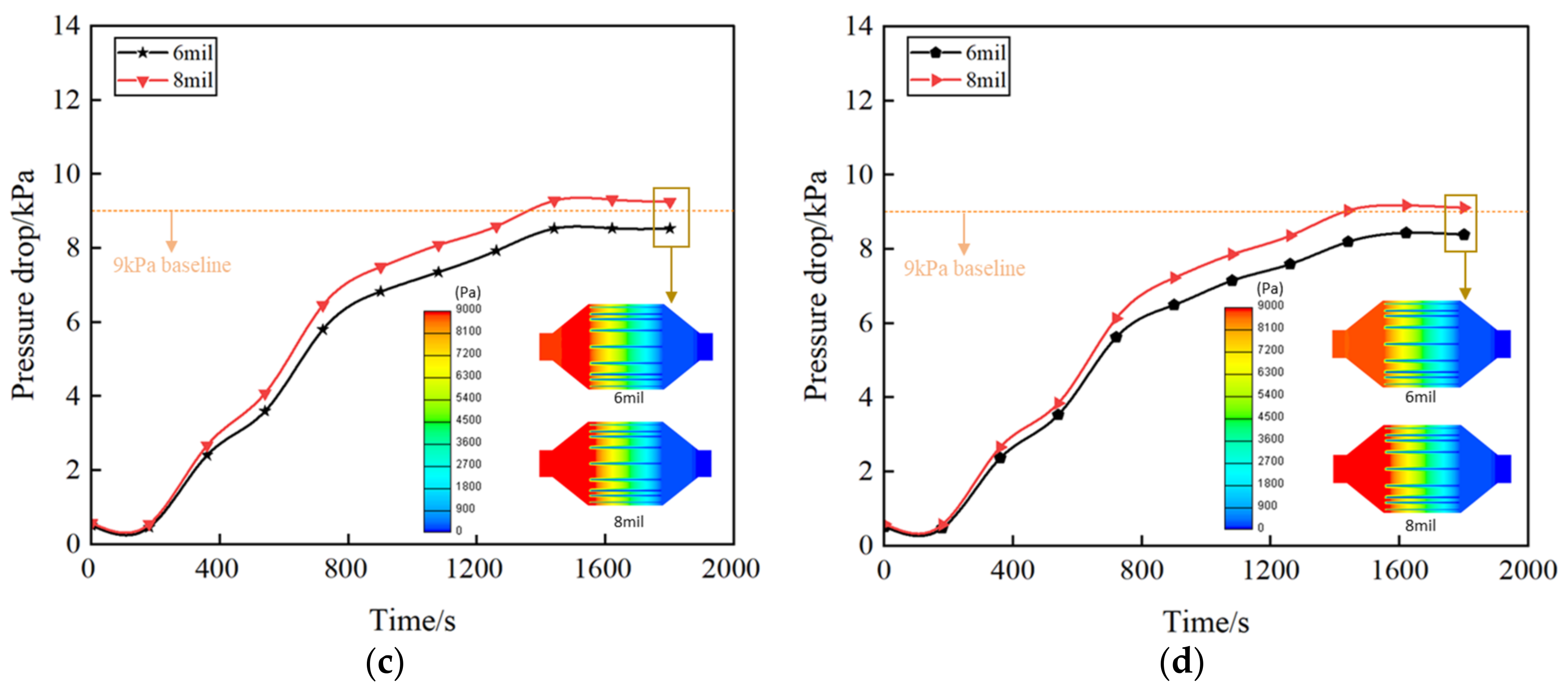 Atmosphere 15 00805 g009b