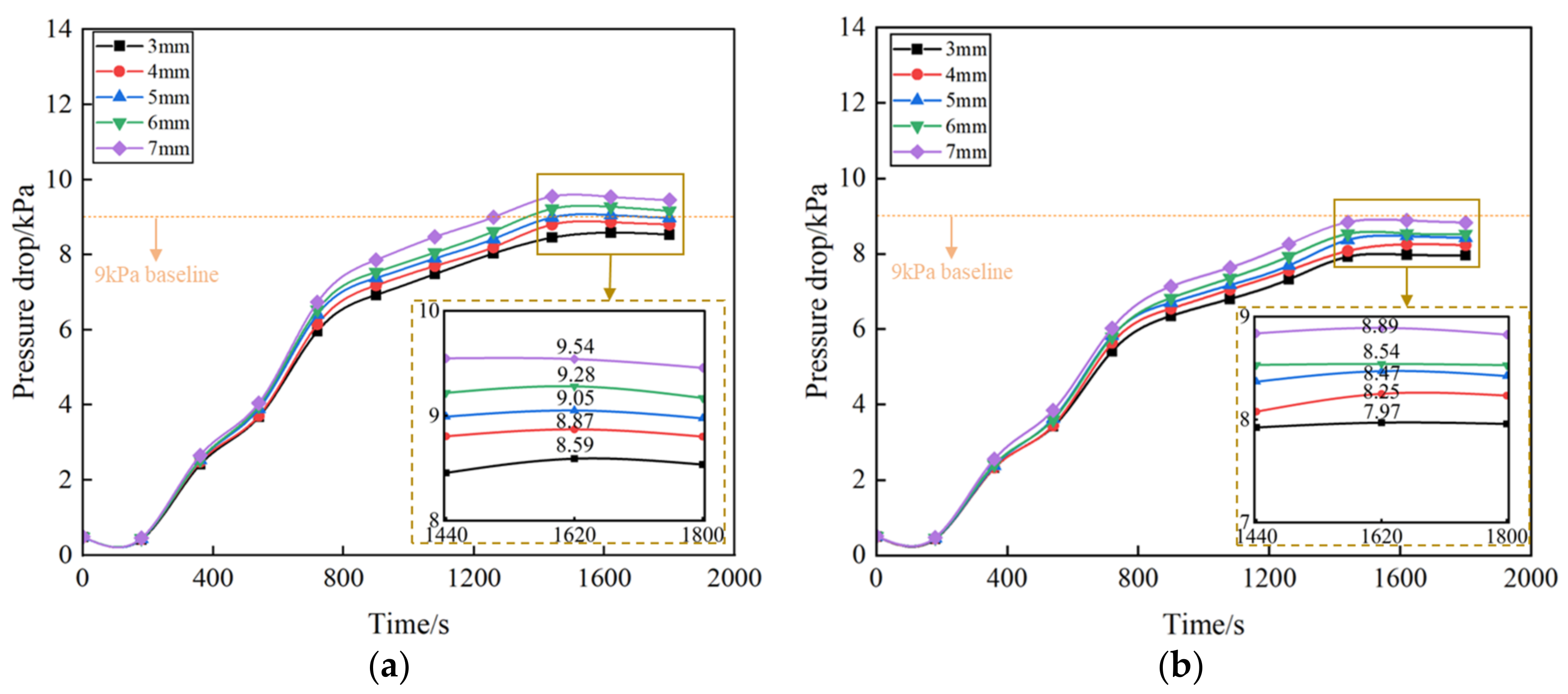 Atmosphere 15 00805 g010
