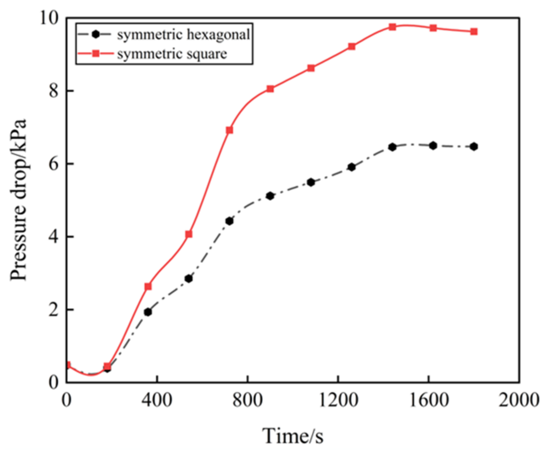Atmosphere 15 00805 g014