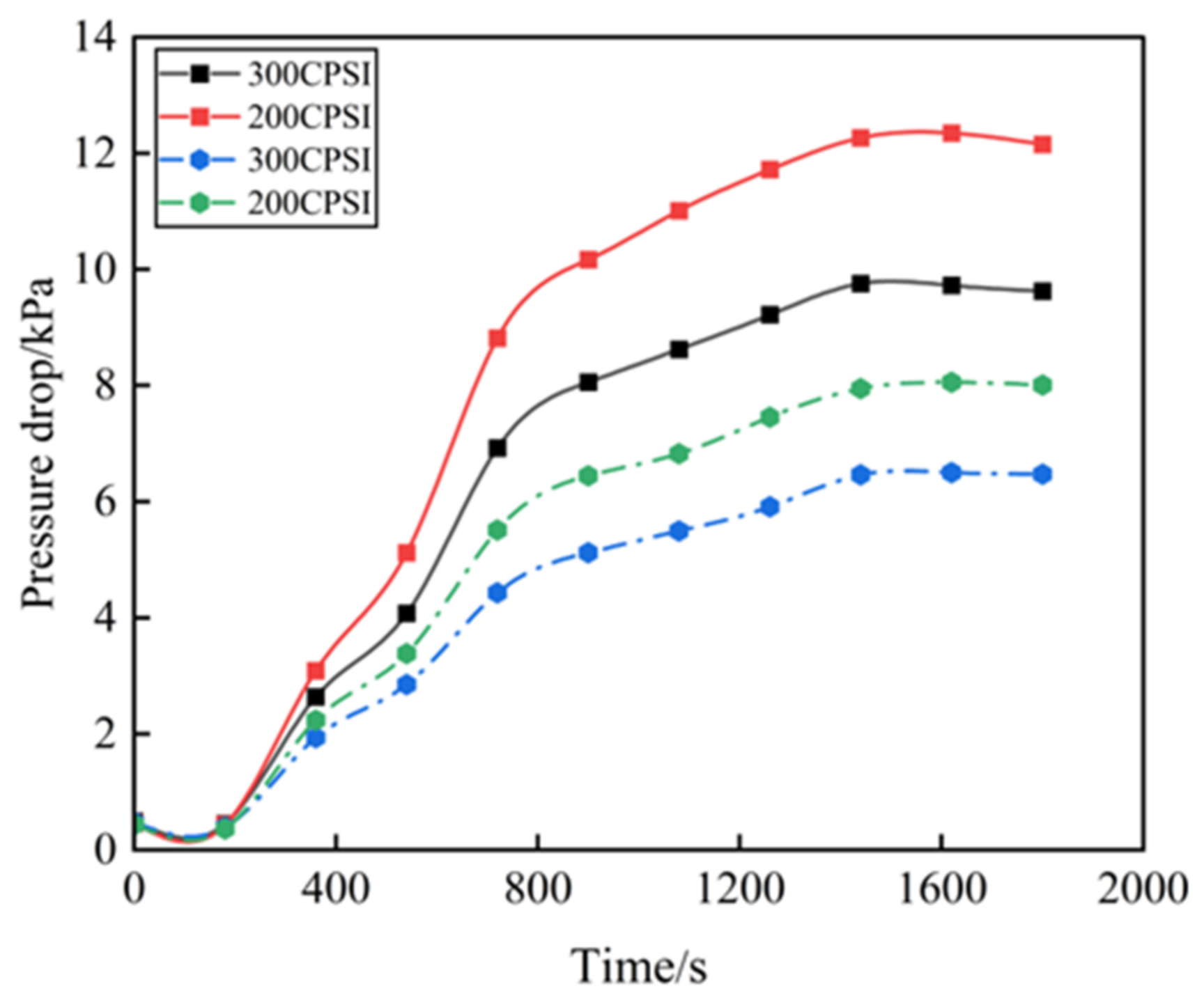 Atmosphere 15 00805 g016
