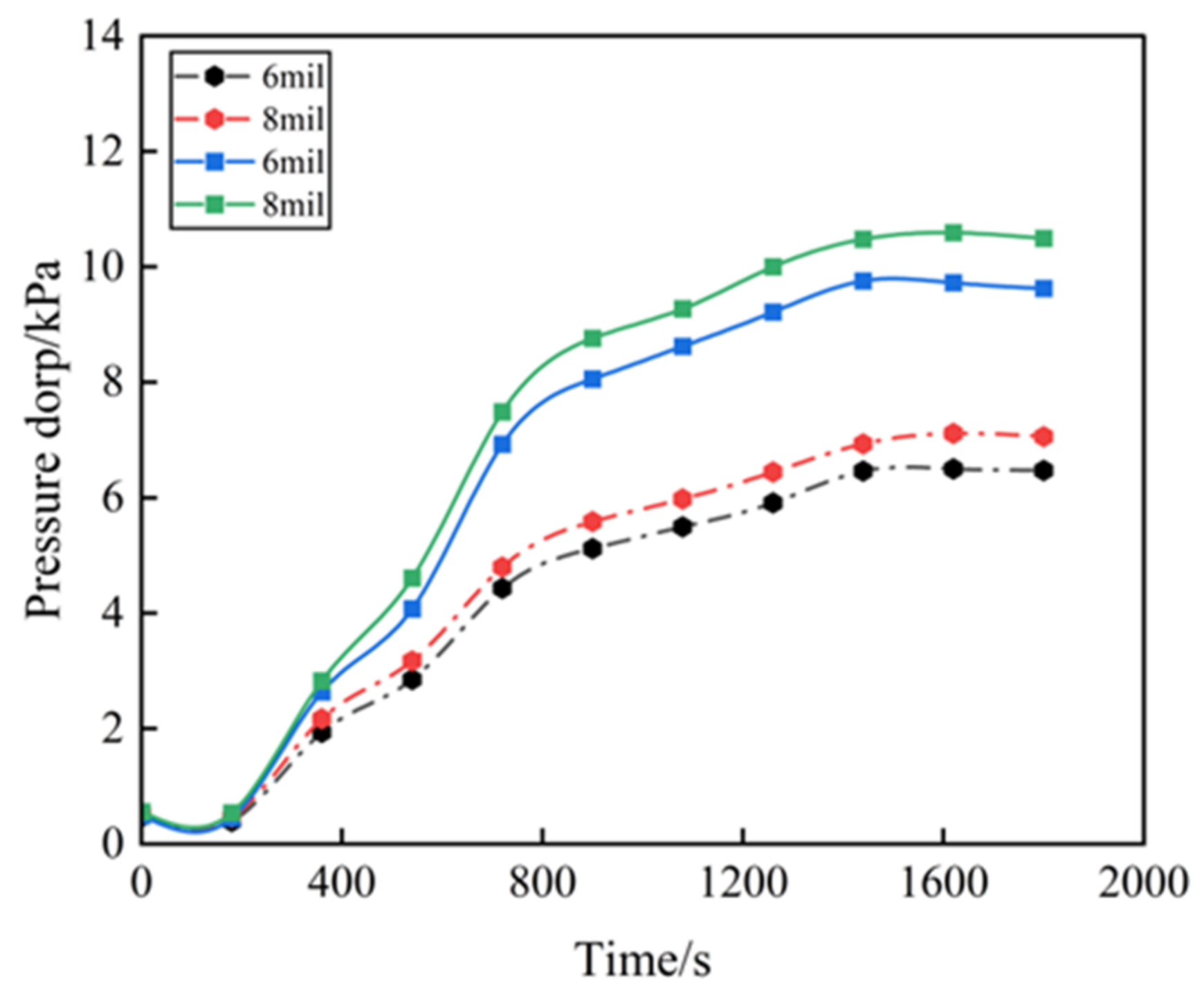 Atmosphere 15 00805 g017