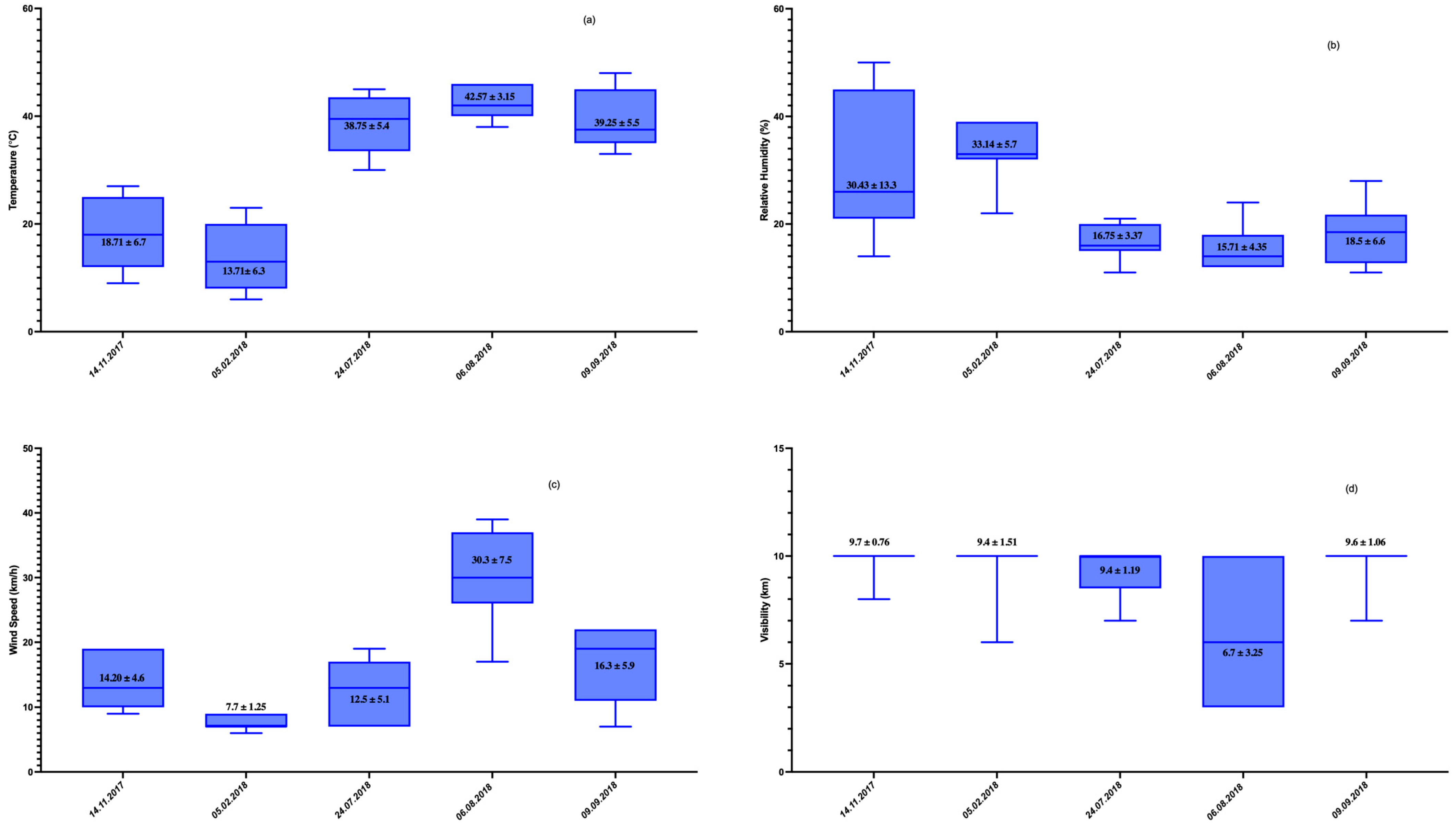 Atmosphere 15 00806 g001