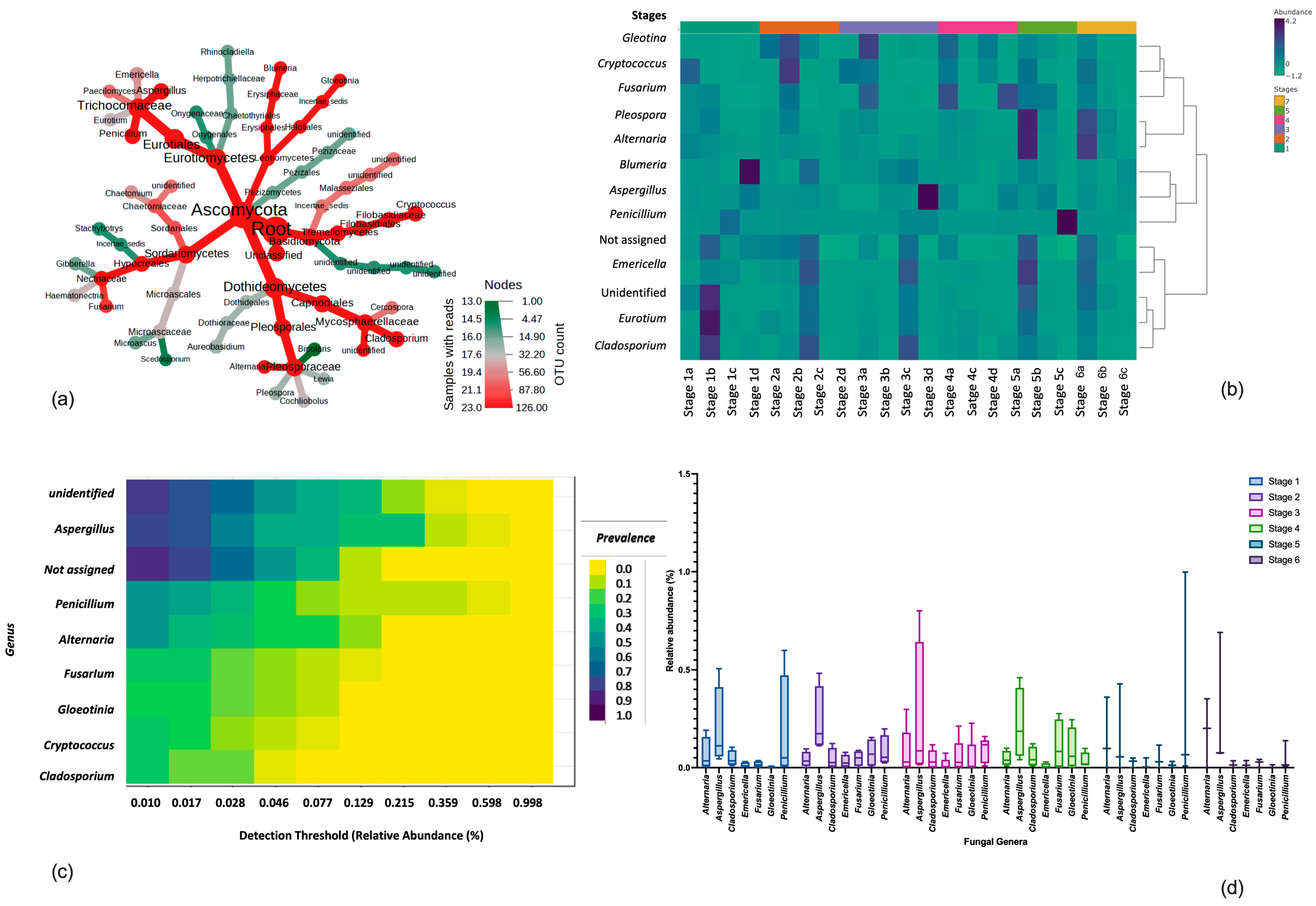 Atmosphere 15 00806 g002