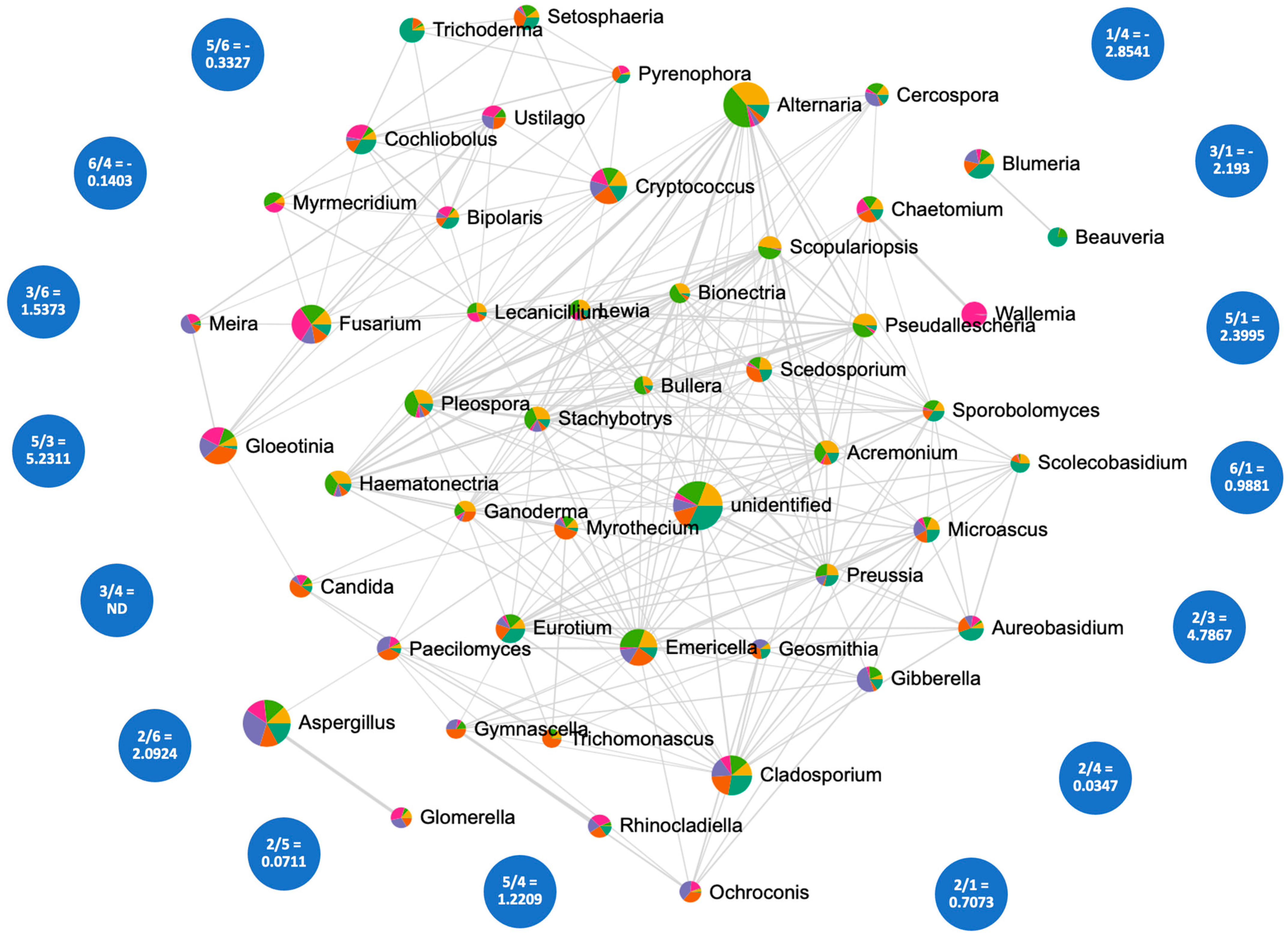 Atmosphere 15 00806 g004