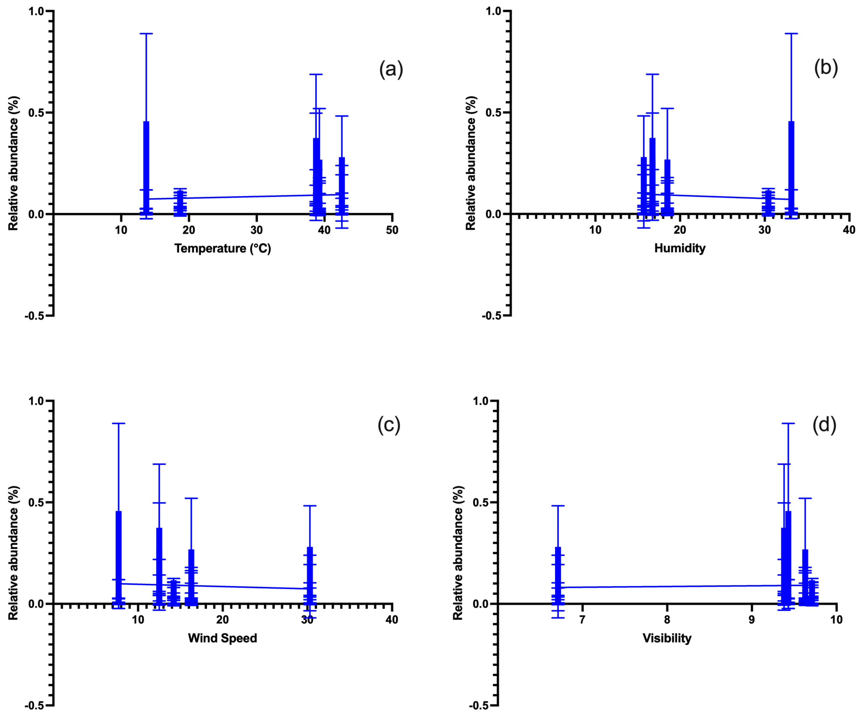 Atmosphere 15 00806 g007