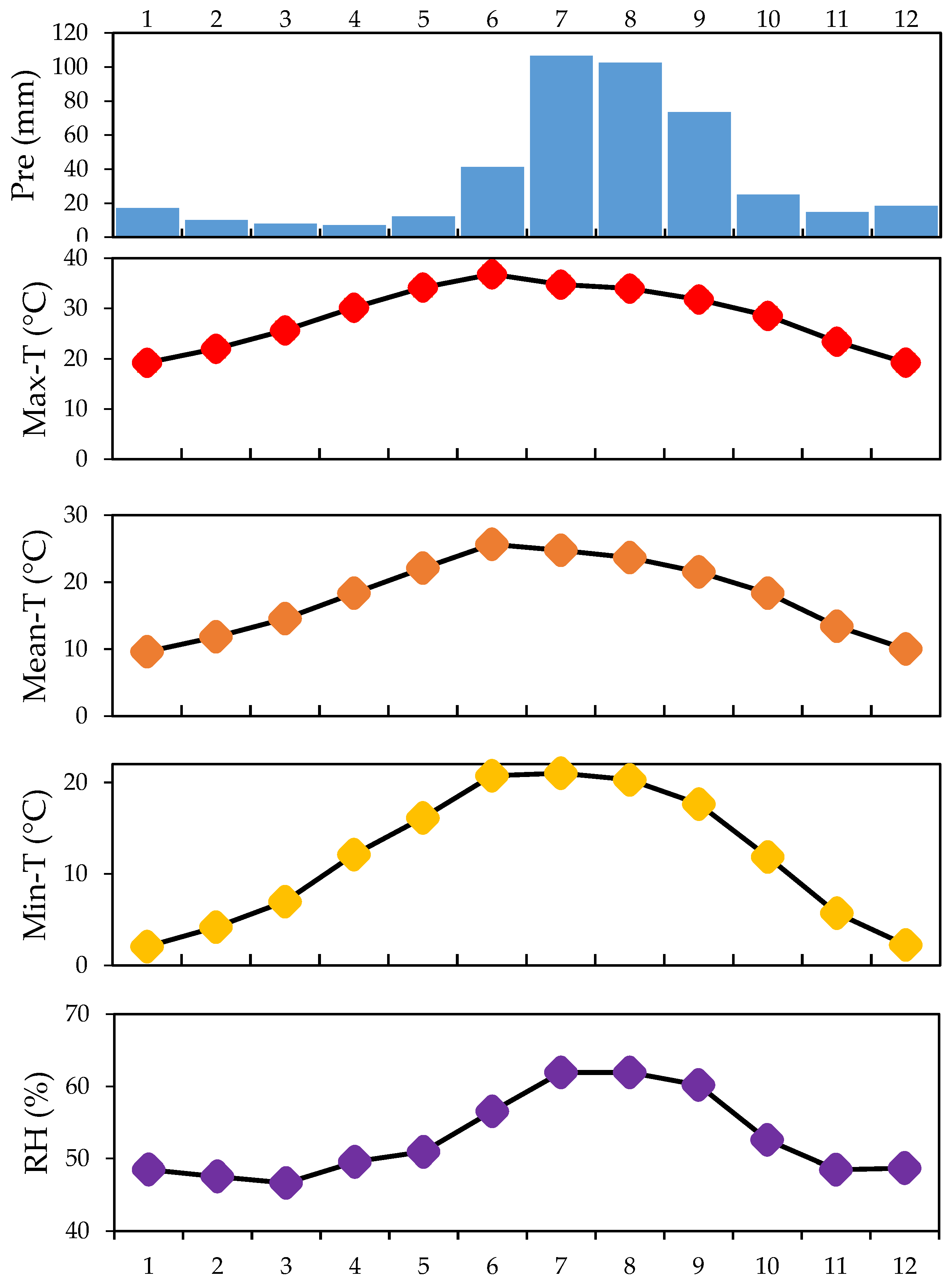 Atmosphere 15 00808 g002