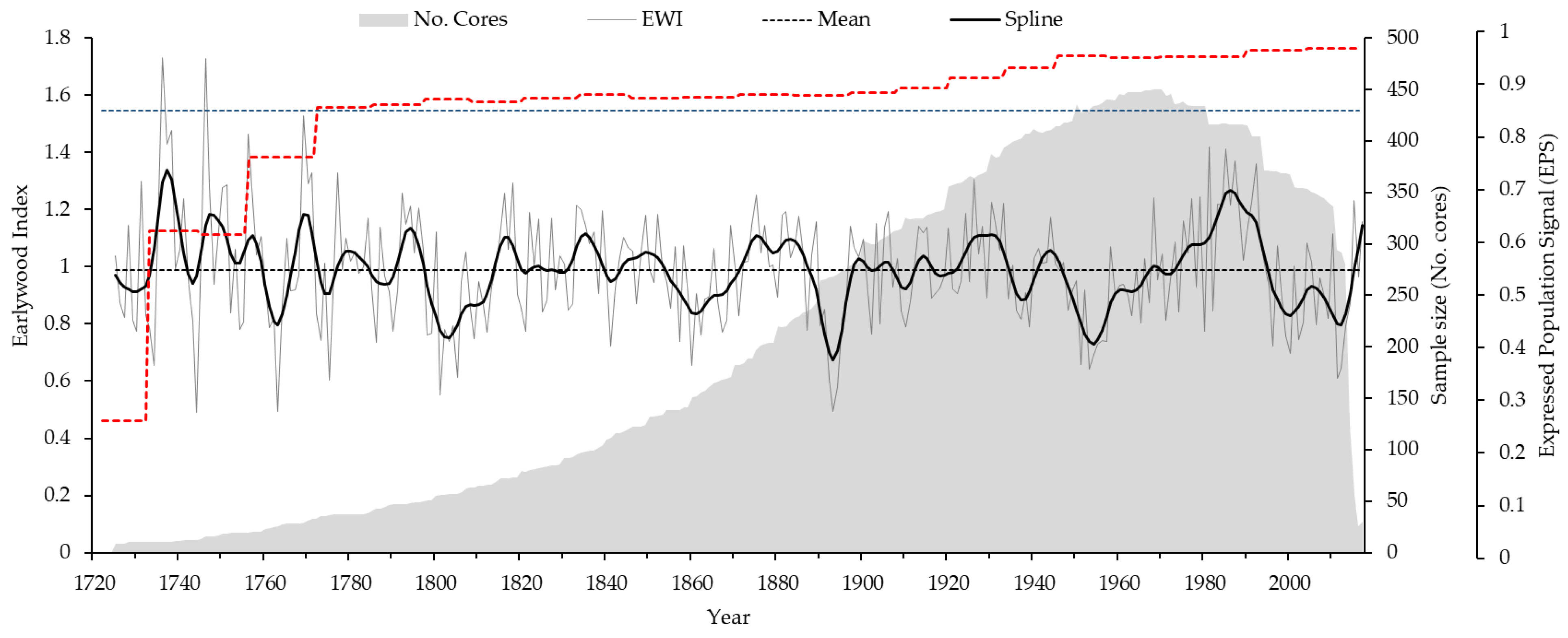 Atmosphere 15 00808 g003