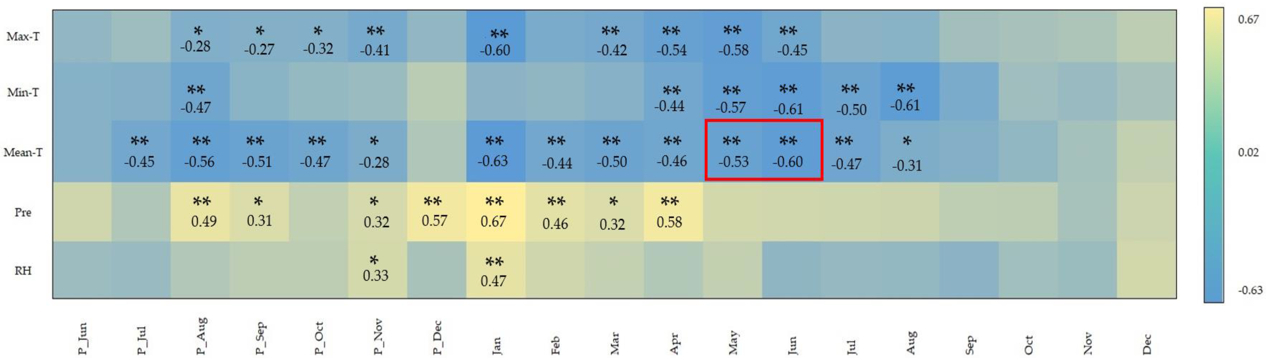 Atmosphere 15 00808 g004