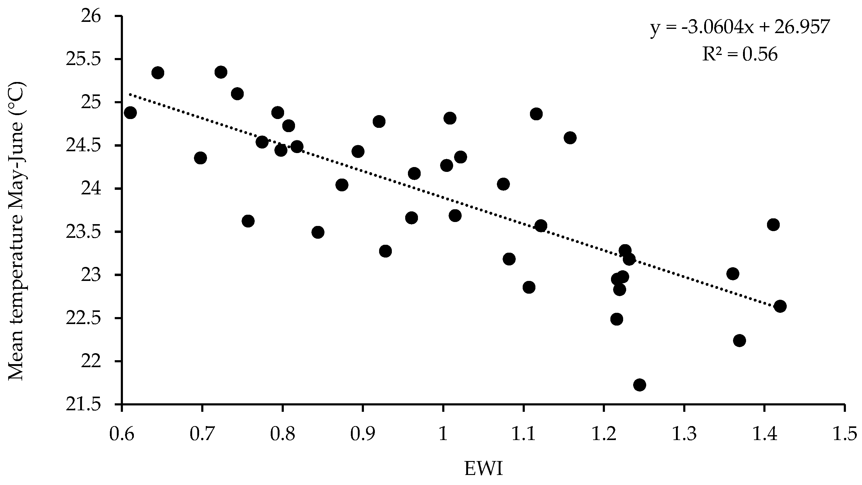 Atmosphere 15 00808 g005