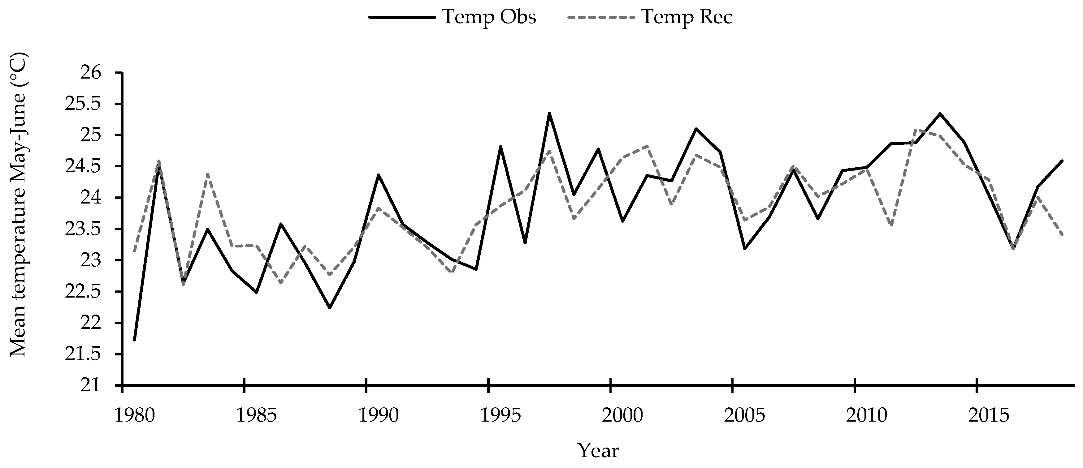 Atmosphere 15 00808 g006
