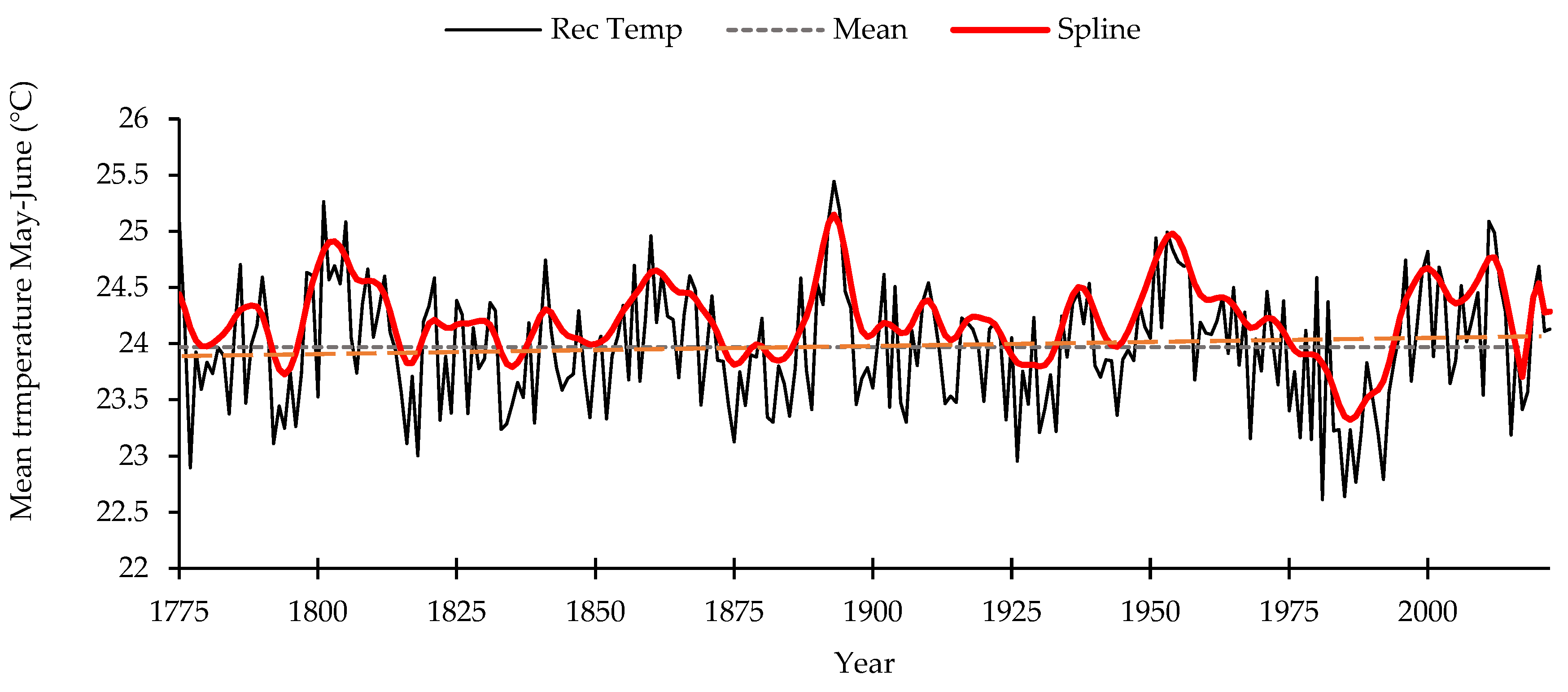 Atmosphere 15 00808 g007