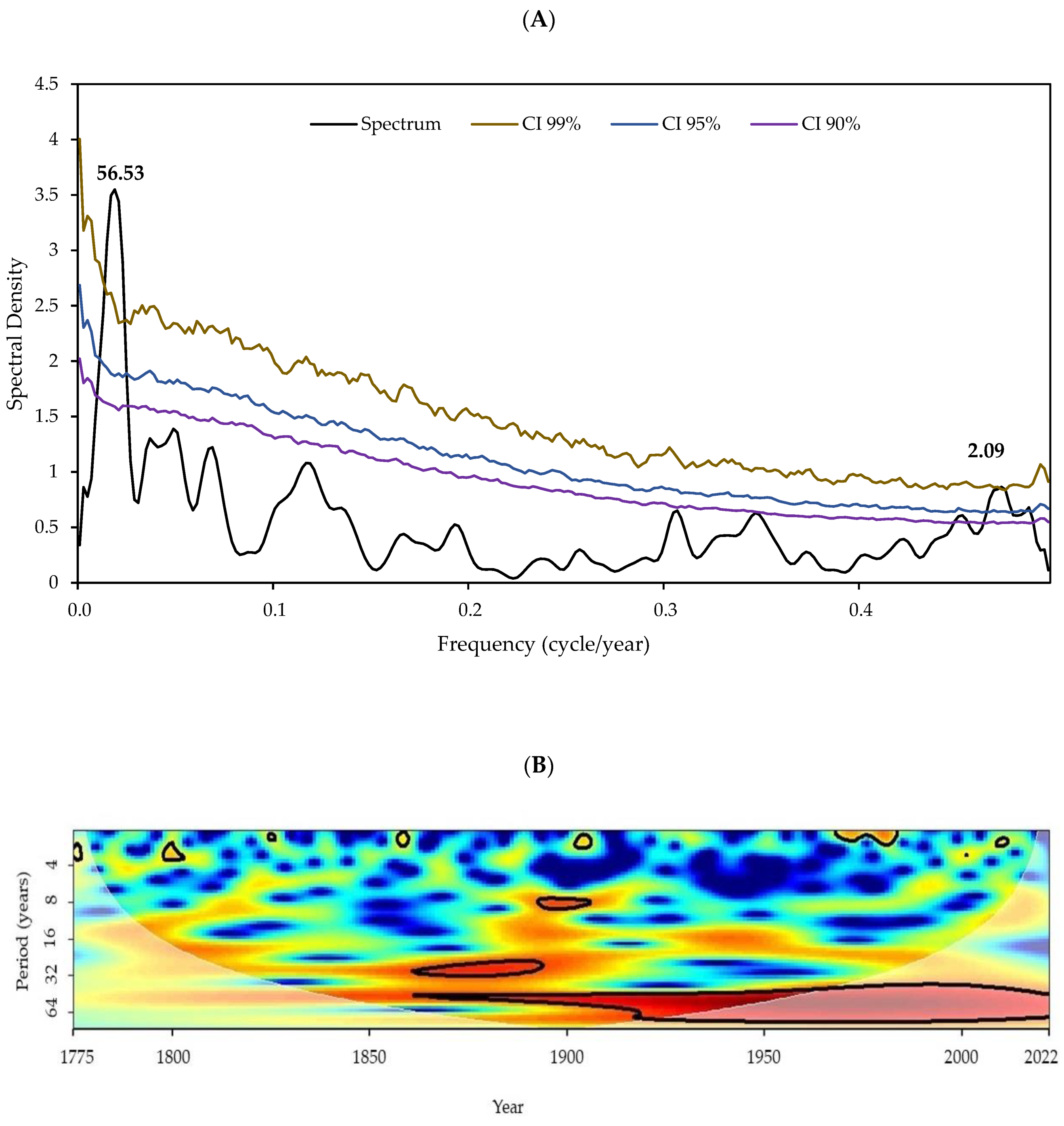 Atmosphere 15 00808 g009