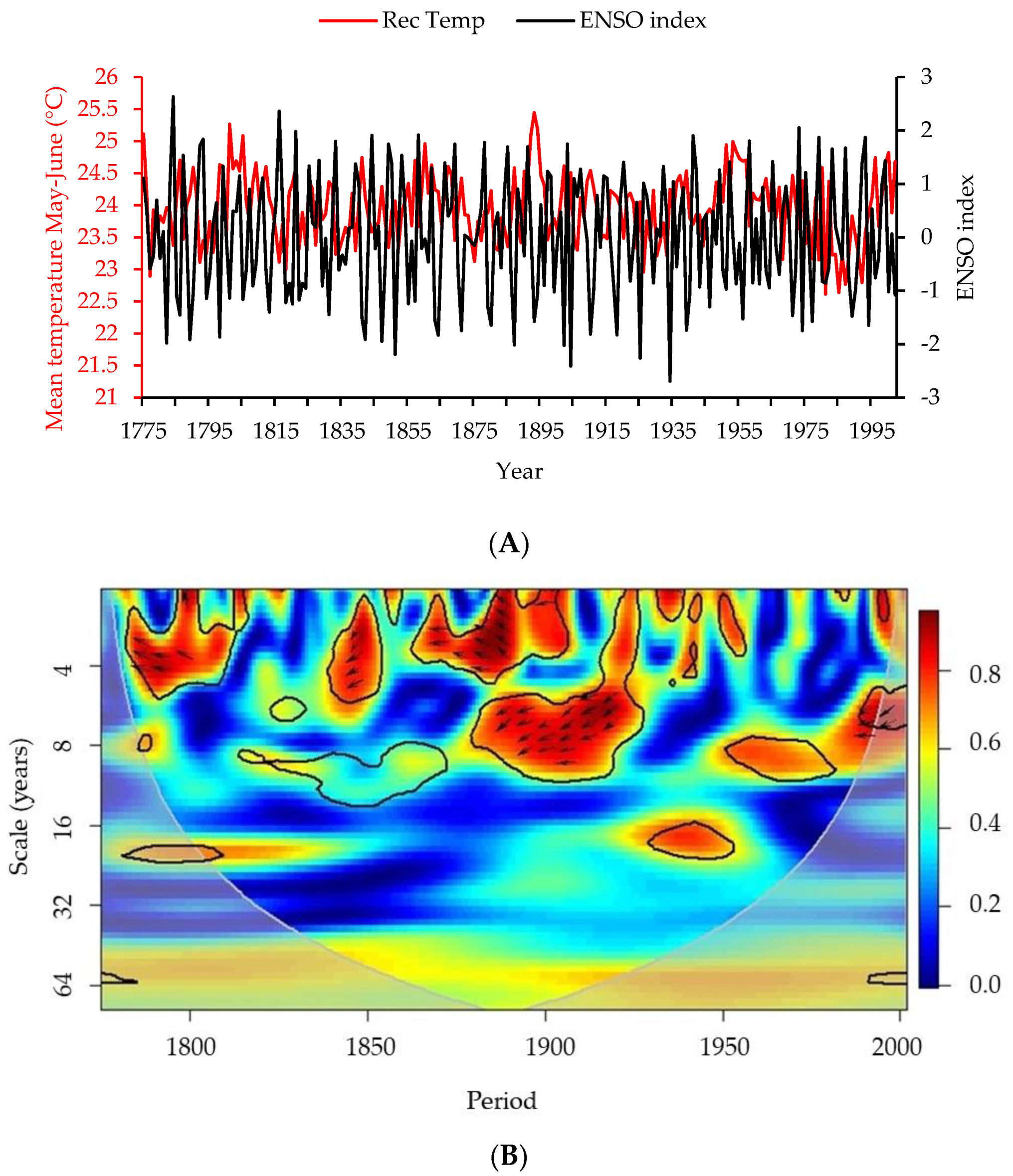 Atmosphere 15 00808 g010