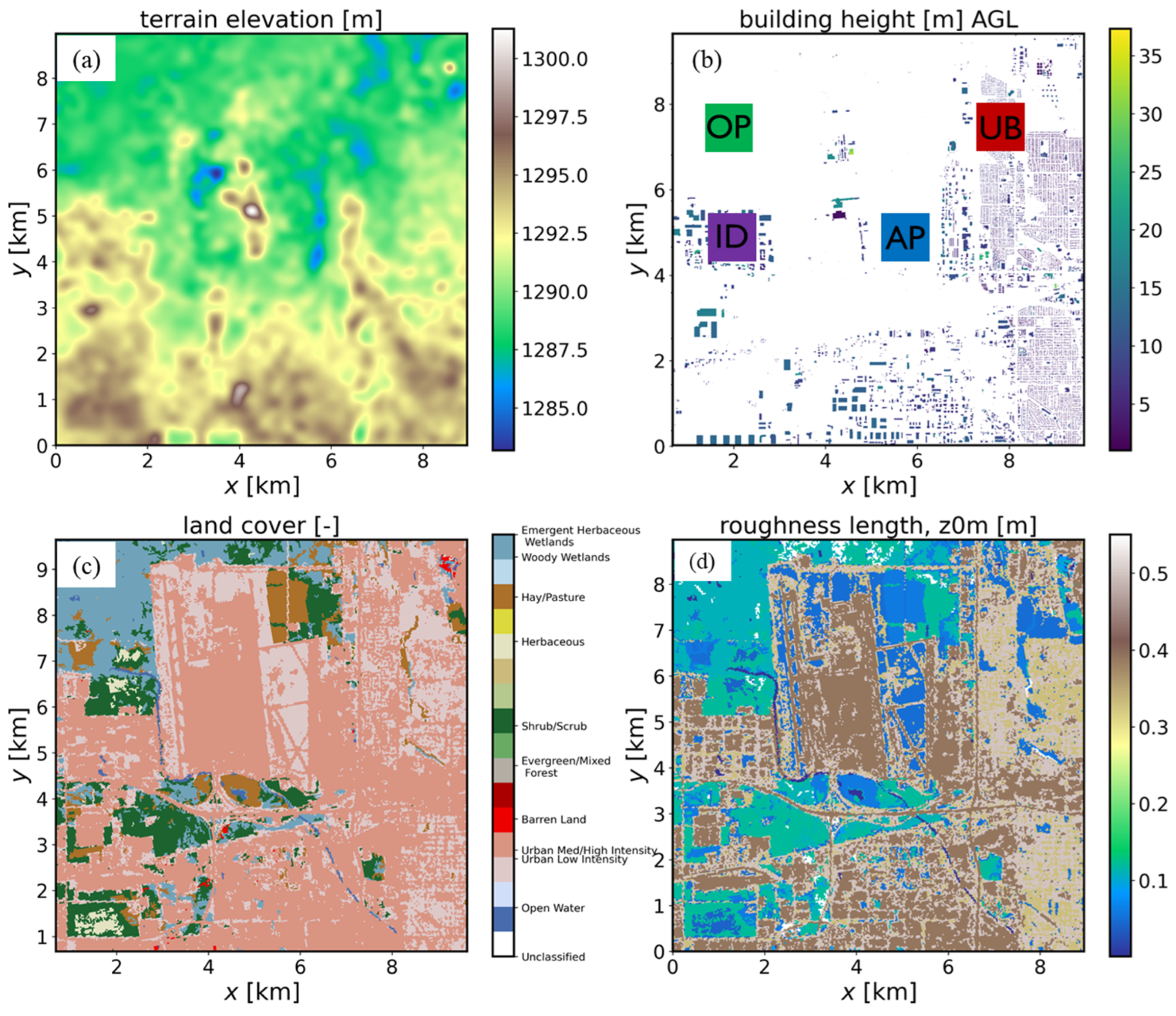 Atmosphere 15 00809 g002