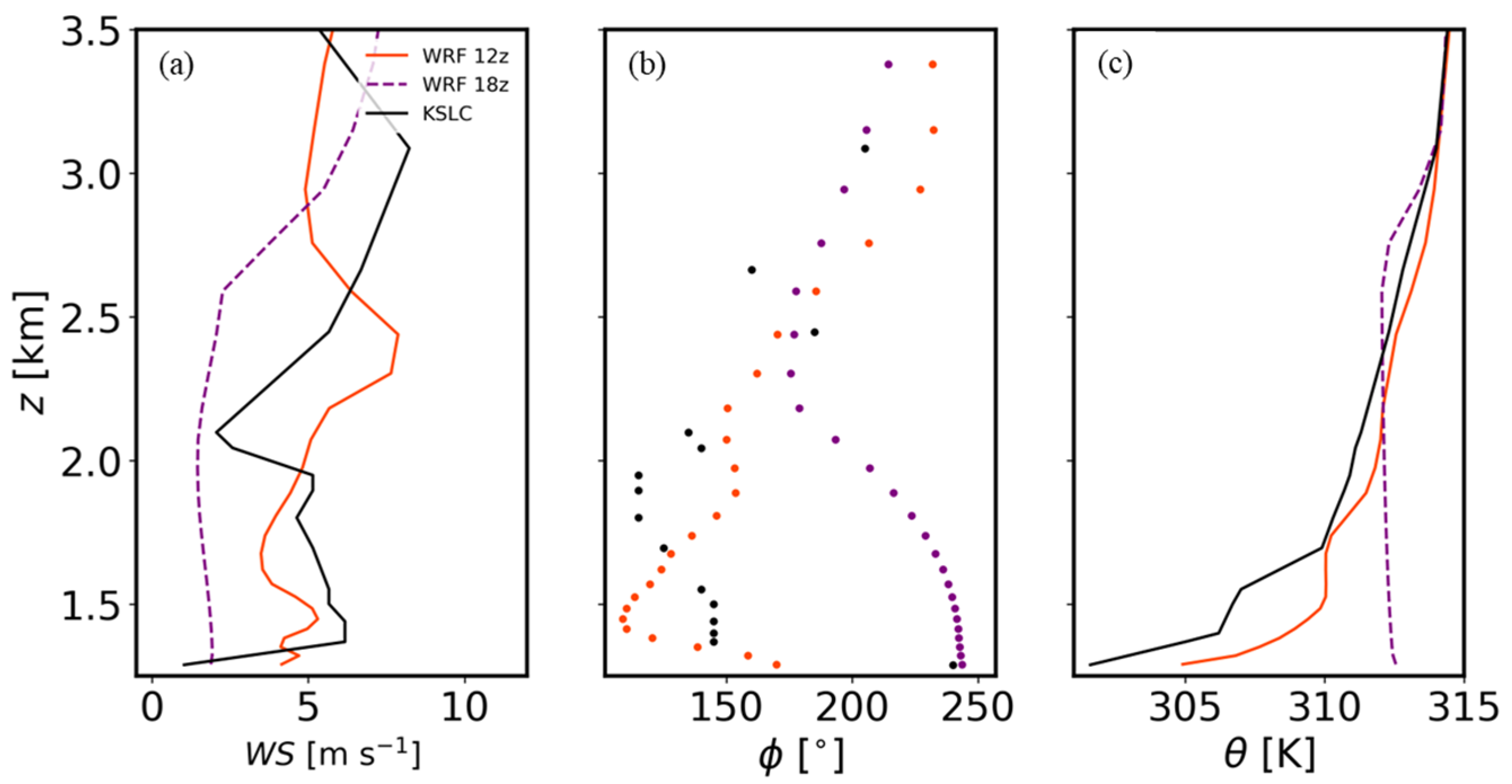 Atmosphere 15 00809 g004