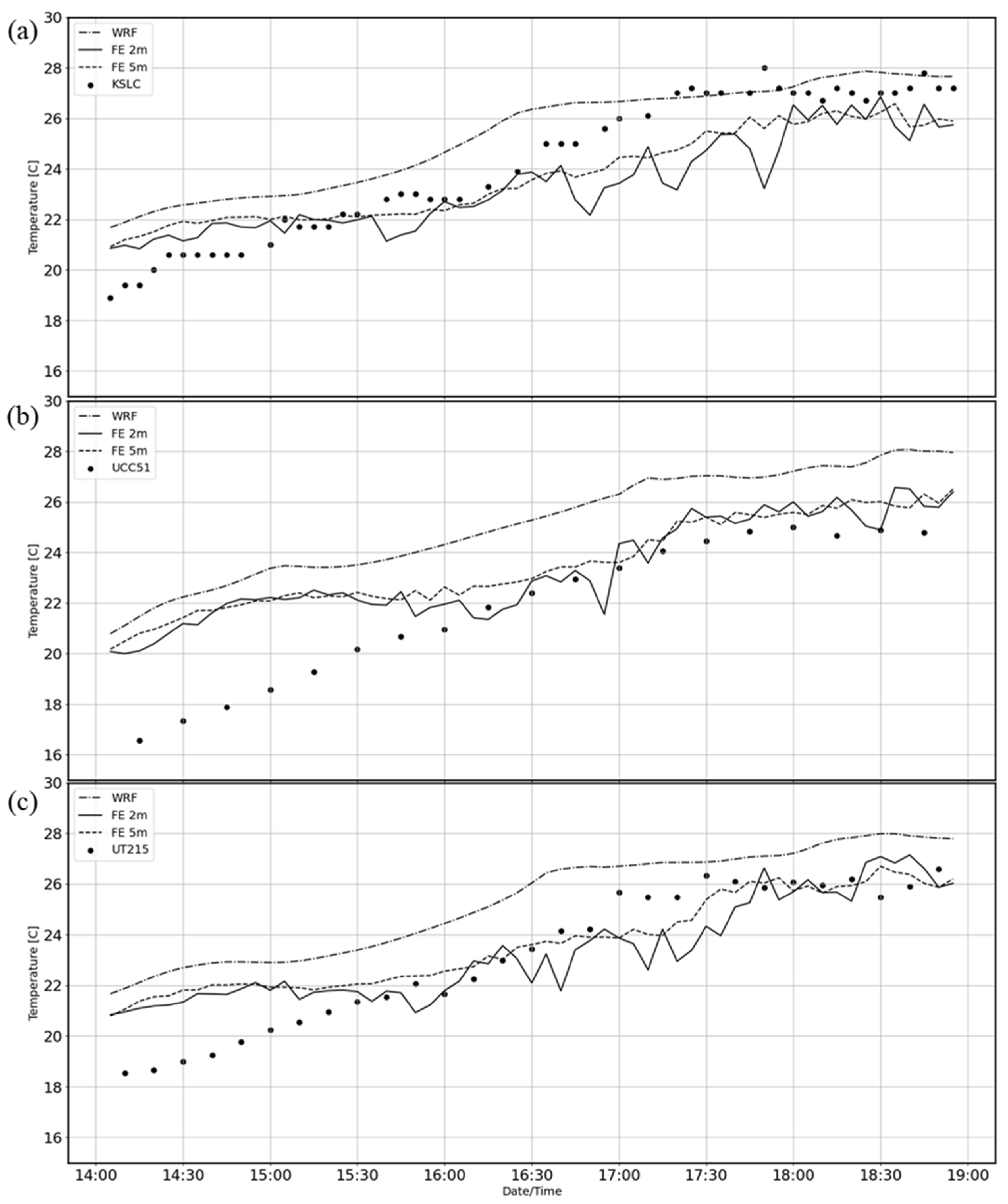 Atmosphere 15 00809 g011