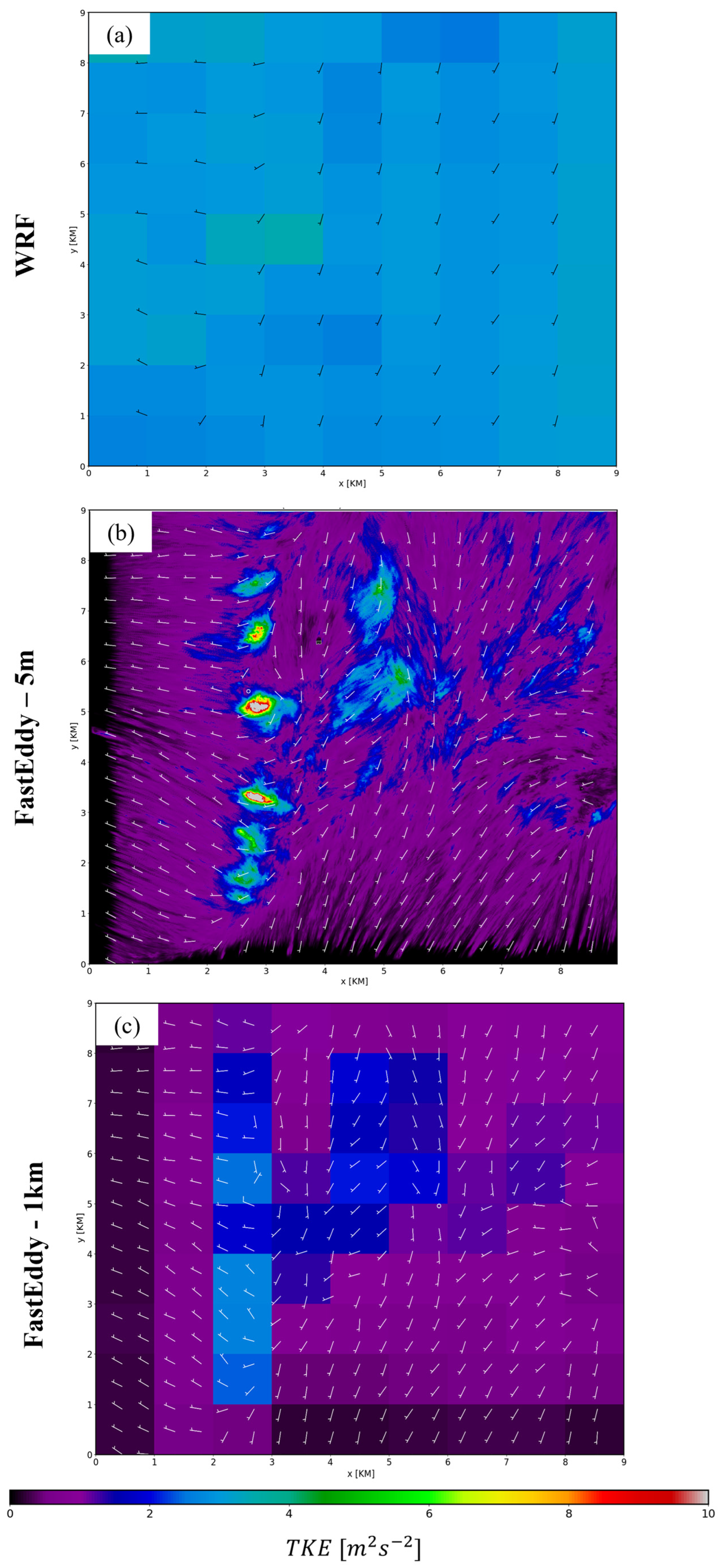 Atmosphere 15 00809 g013