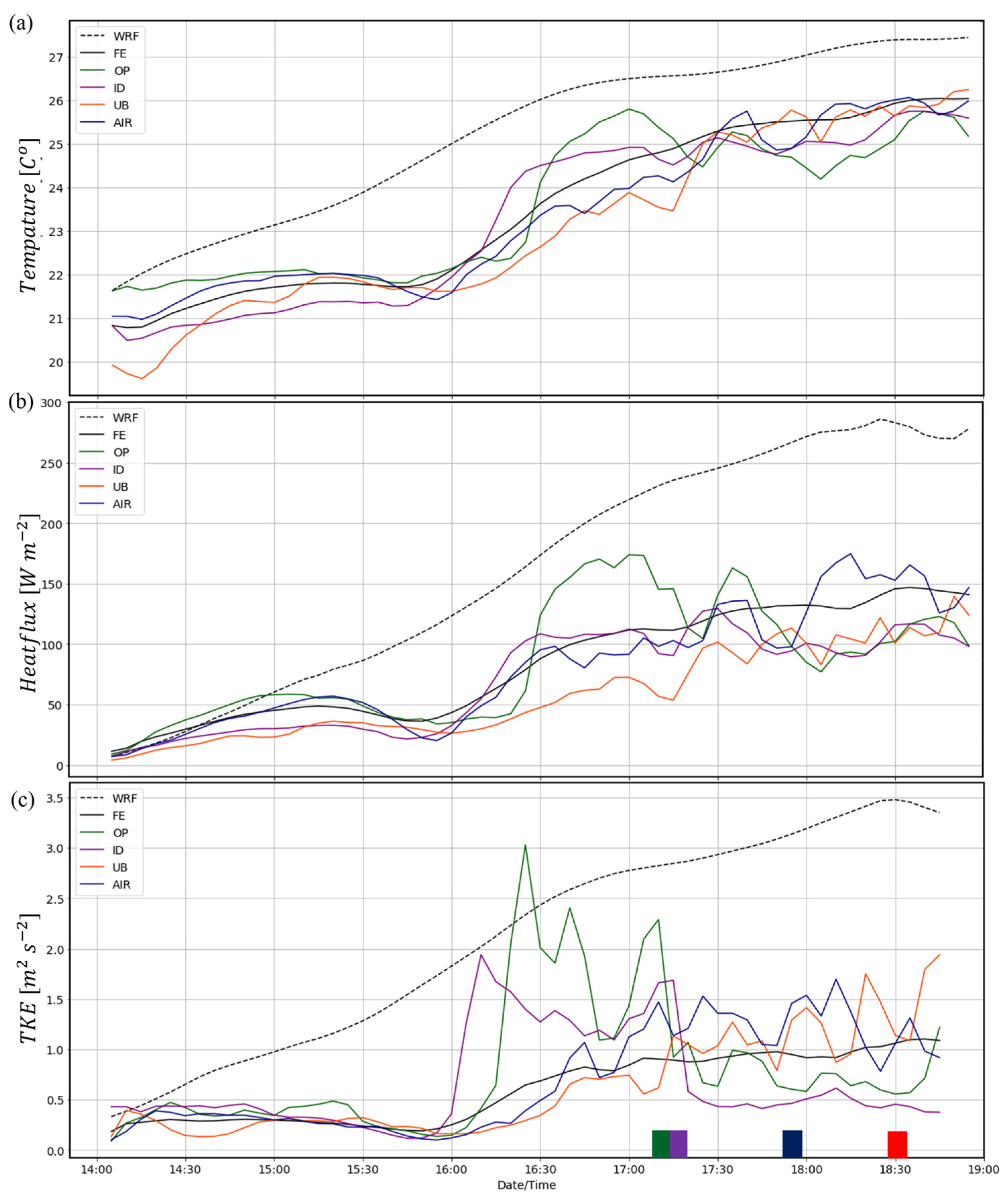 Atmosphere 15 00809 g015