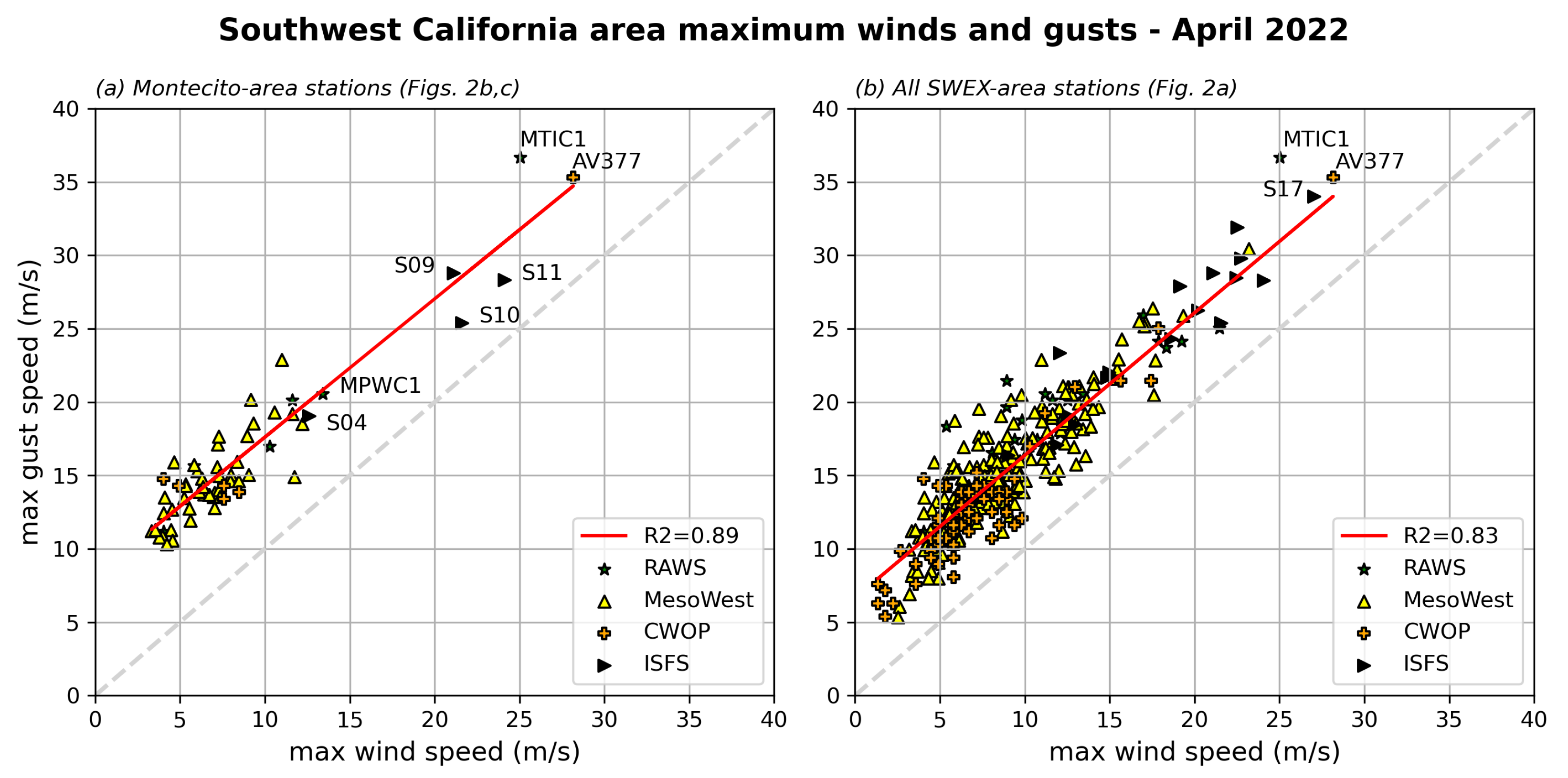 Atmosphere 15 00810 g003