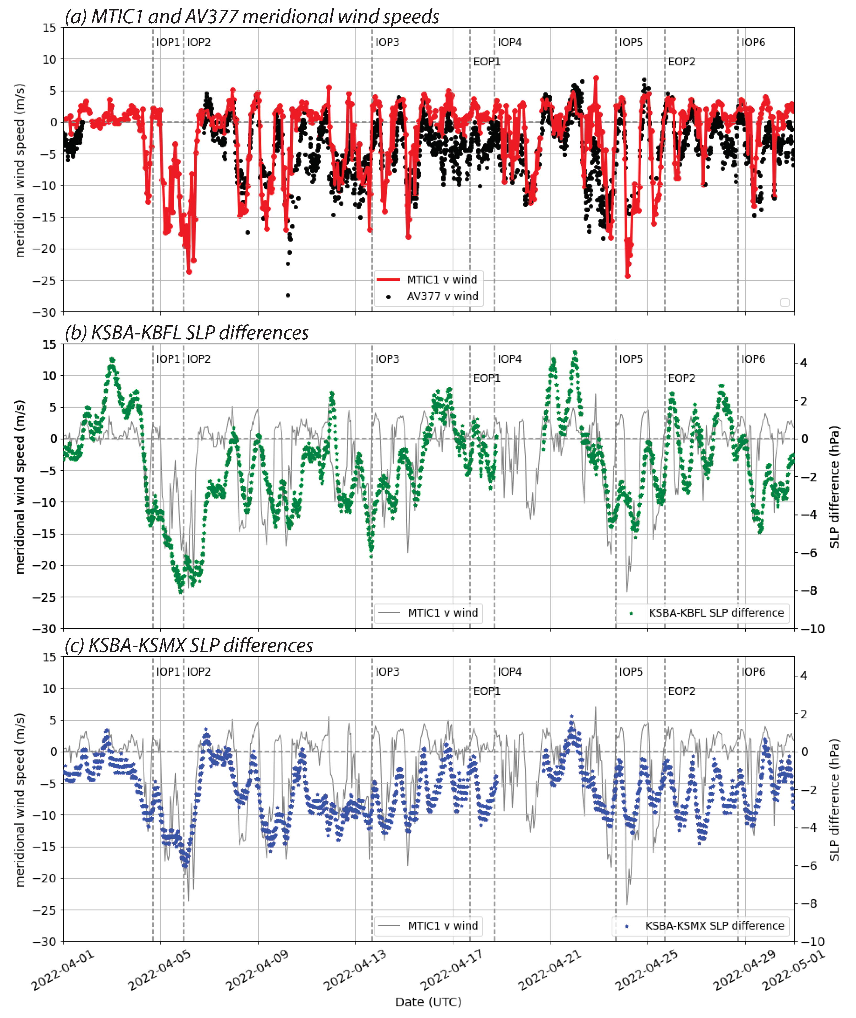 Atmosphere 15 00810 g004