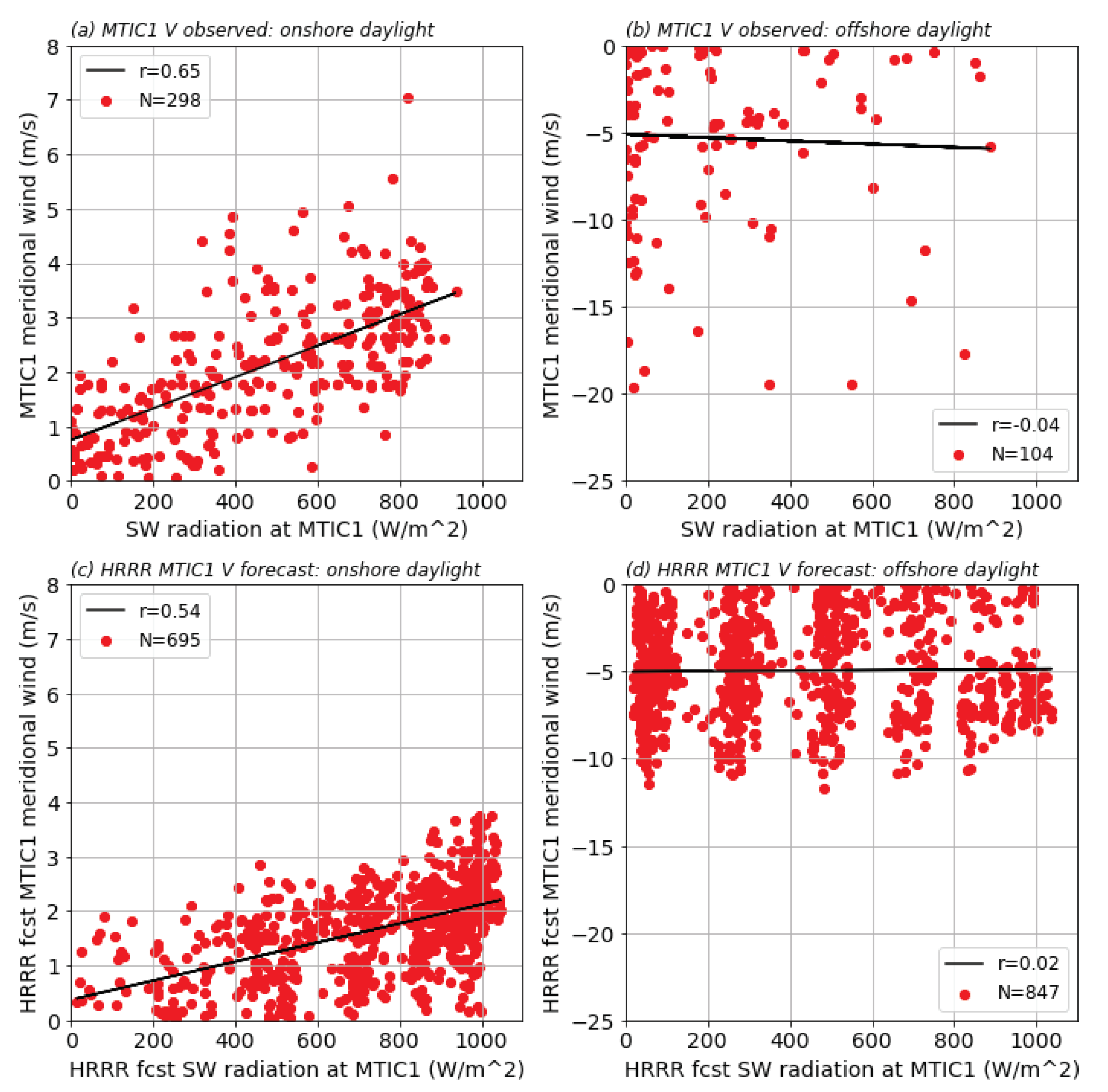 Atmosphere 15 00810 g005