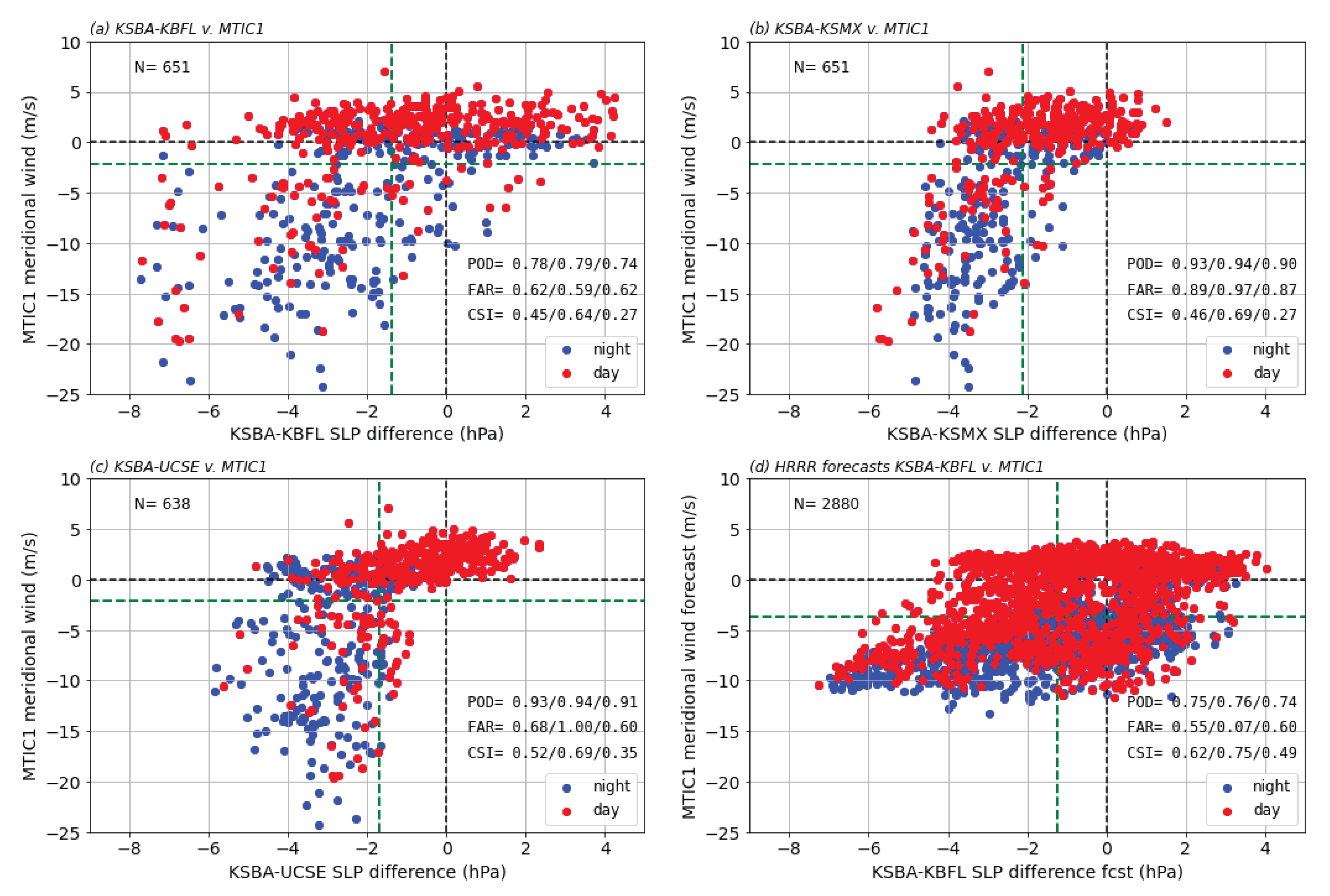 Atmosphere 15 00810 g006