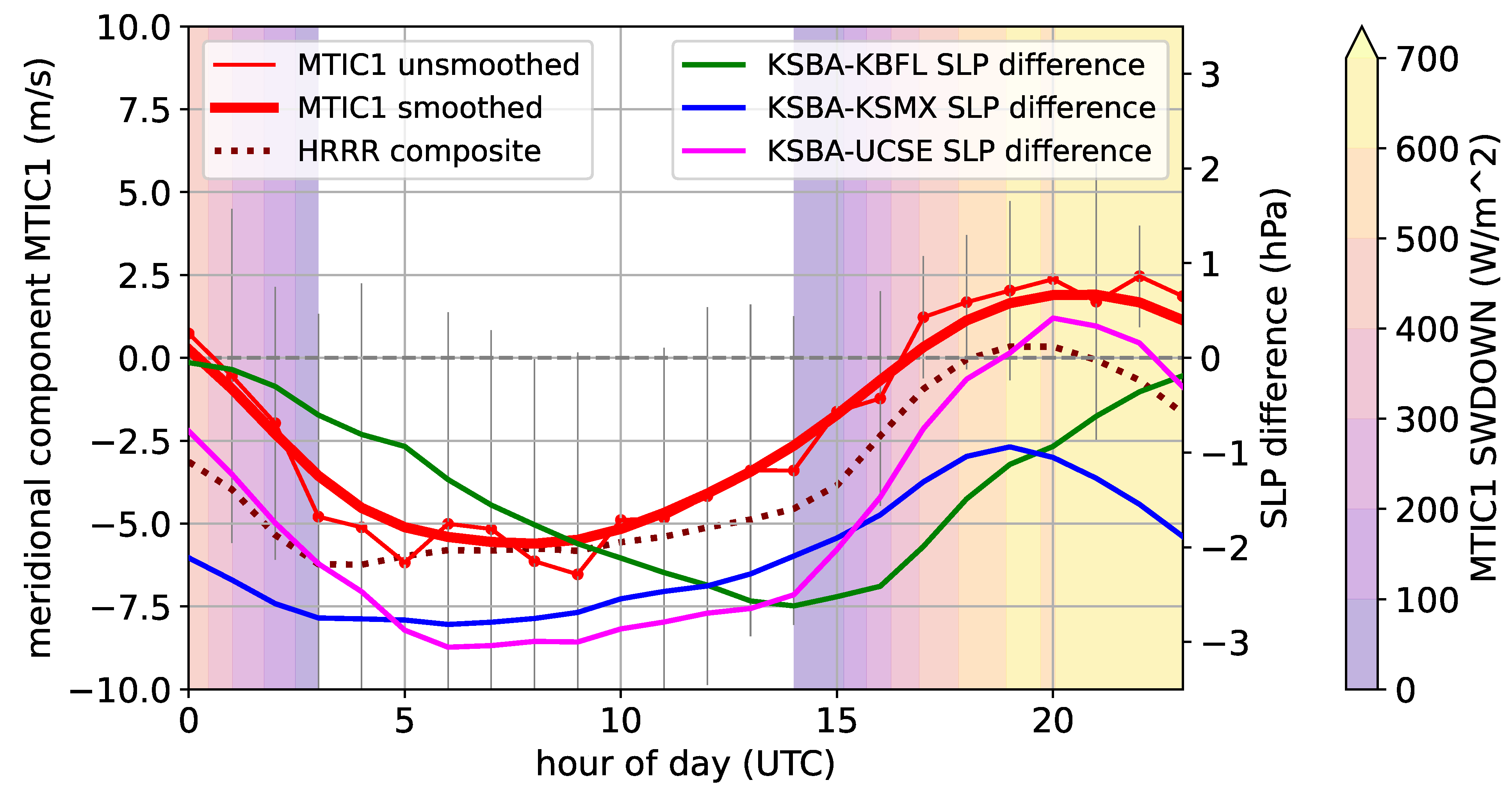 Atmosphere 15 00810 g007