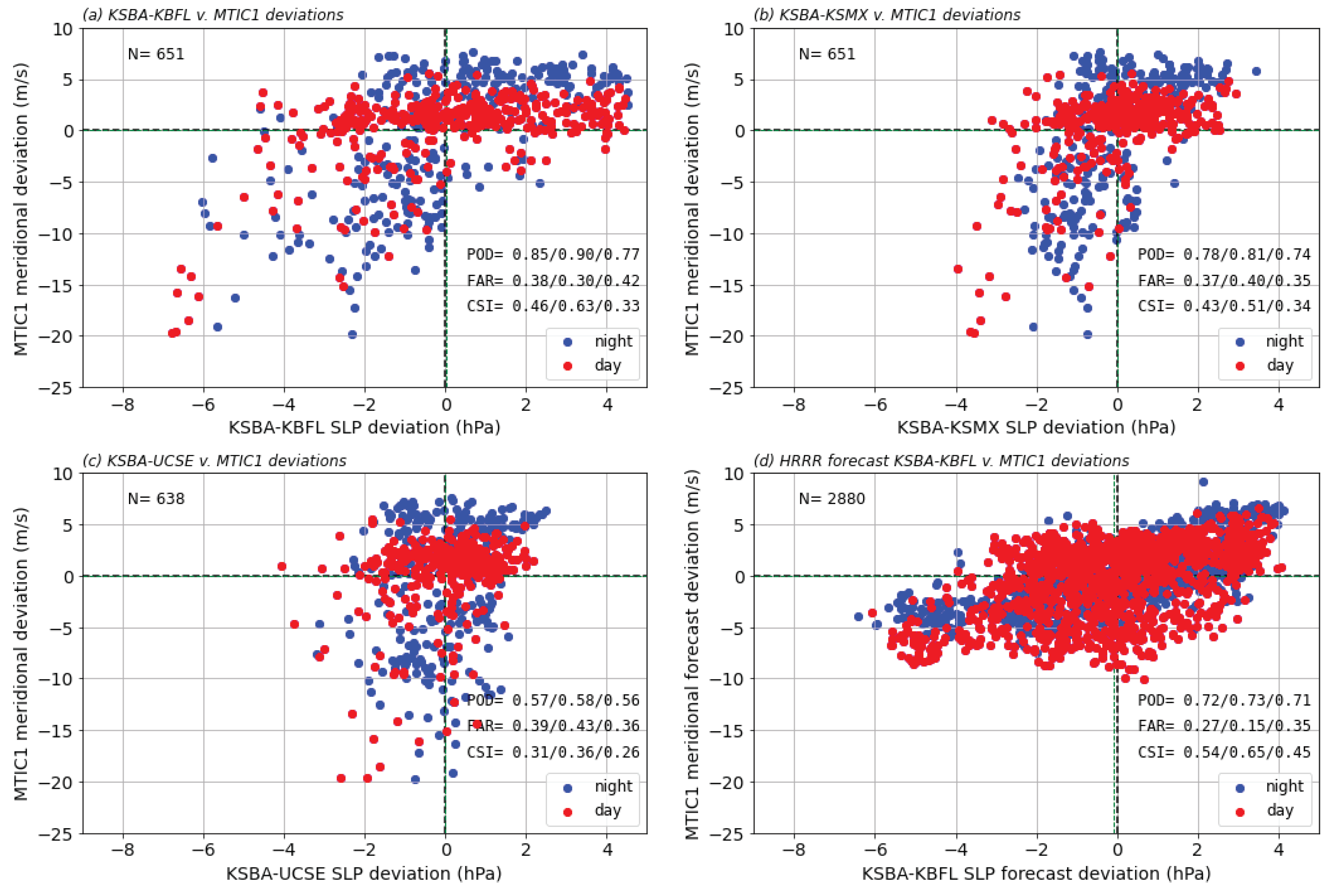 Atmosphere 15 00810 g008