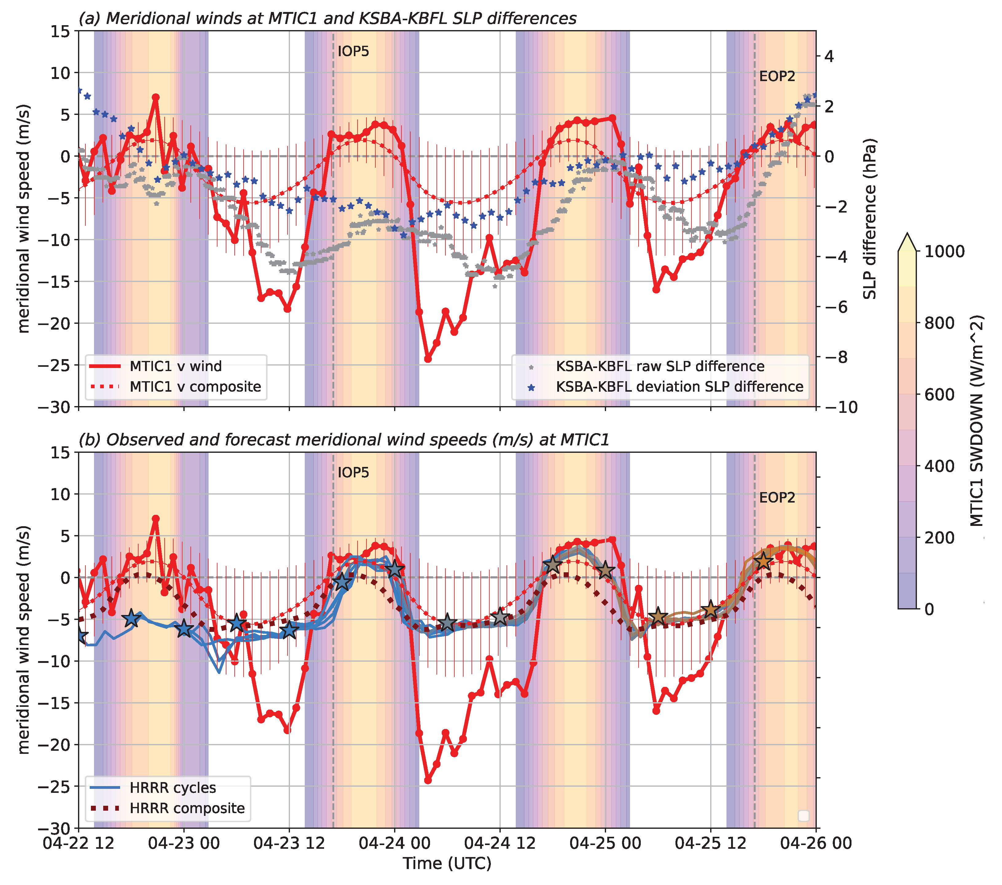 Atmosphere 15 00810 g010