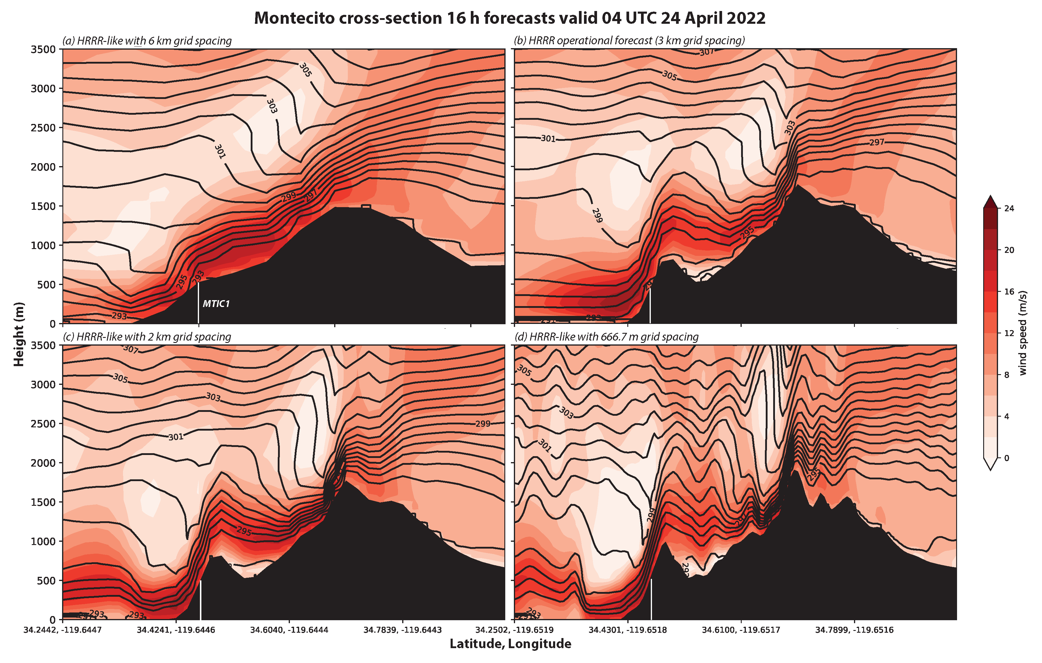 Atmosphere 15 00810 g013