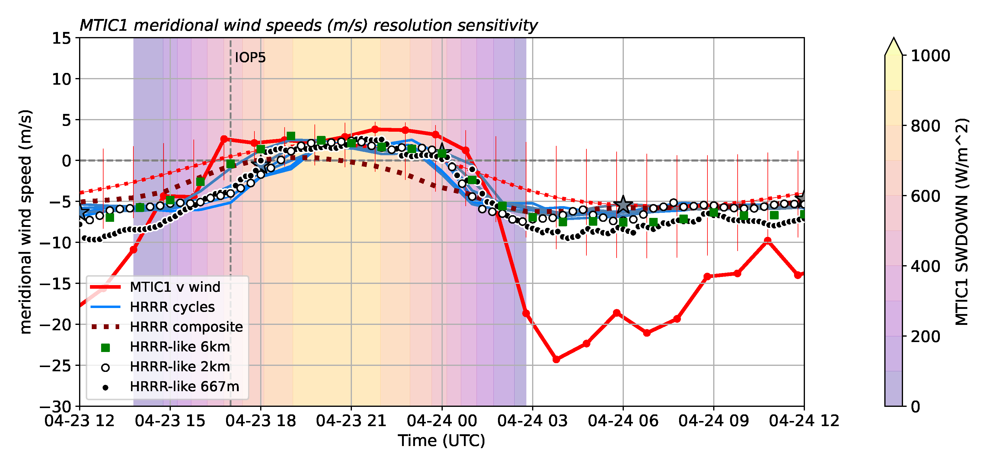 Atmosphere 15 00810 g014