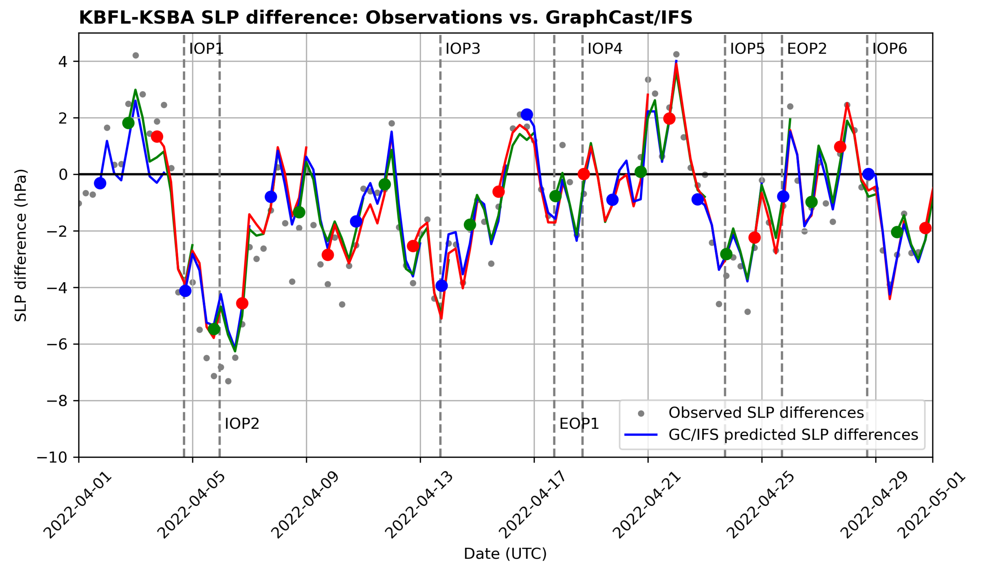 Atmosphere 15 00810 g016