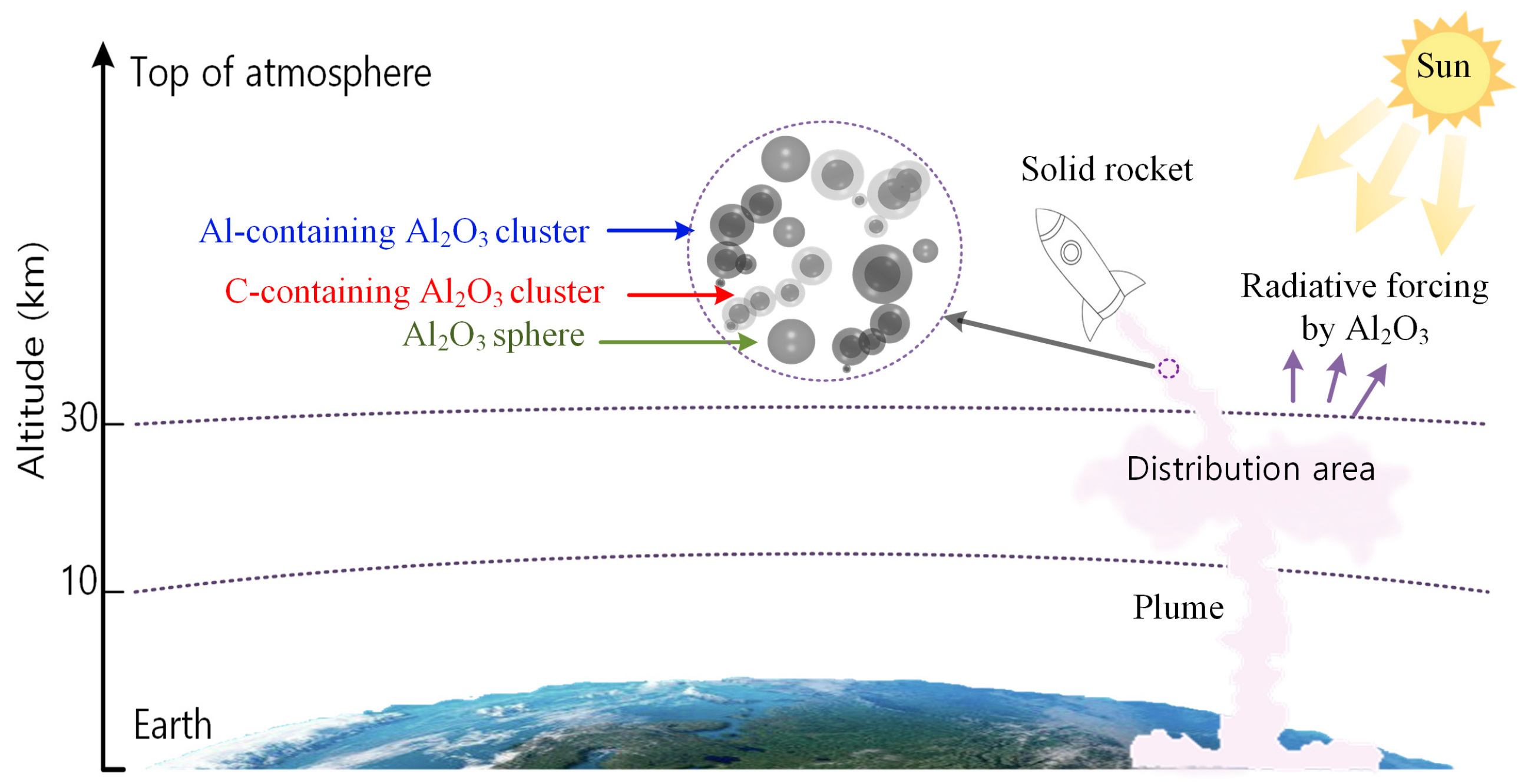 Atmosphere 15 00812 g001 Atmosphere 15 00812 g001