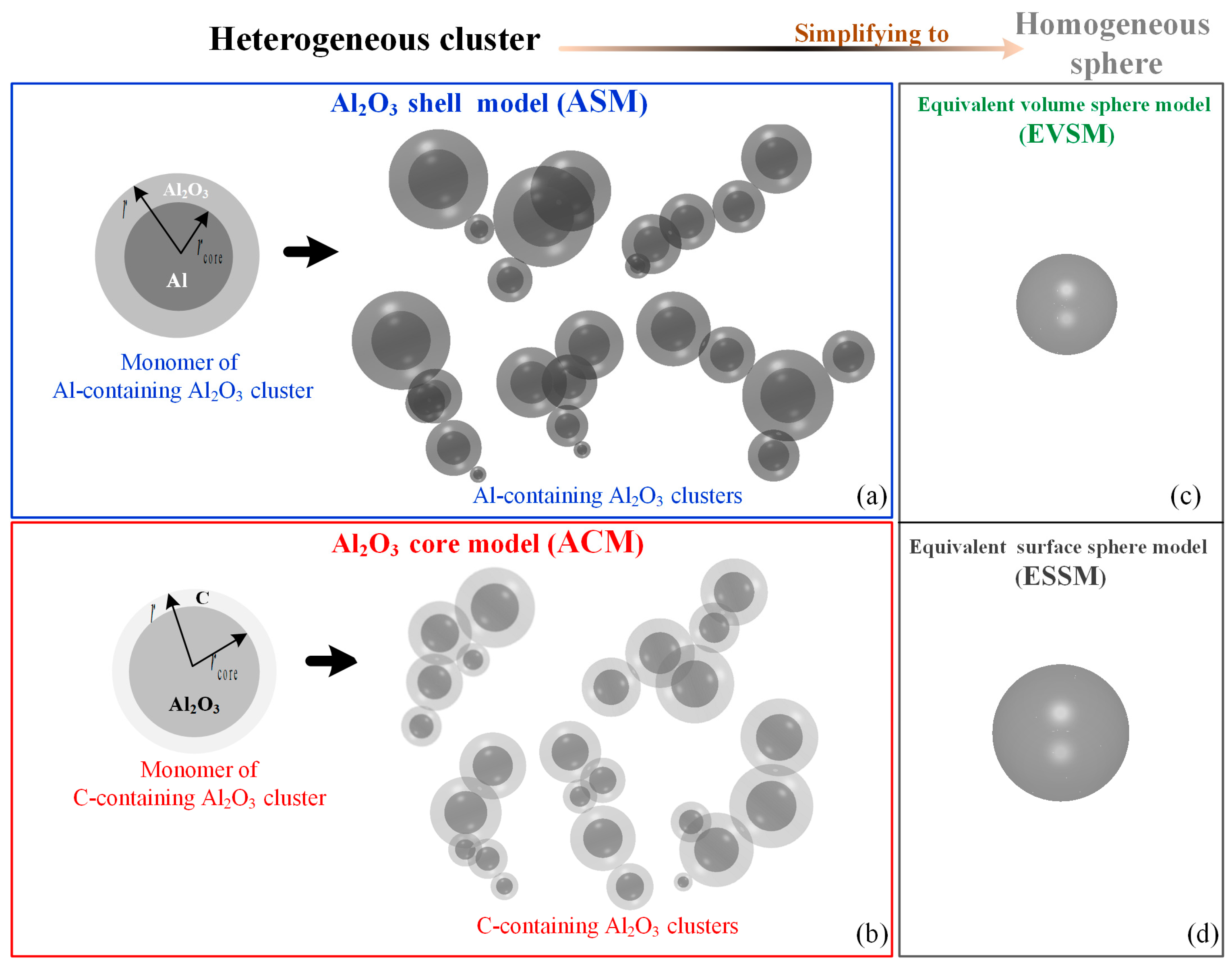 Atmosphere 15 00812 g003 Atmosphere 15 00812 g003