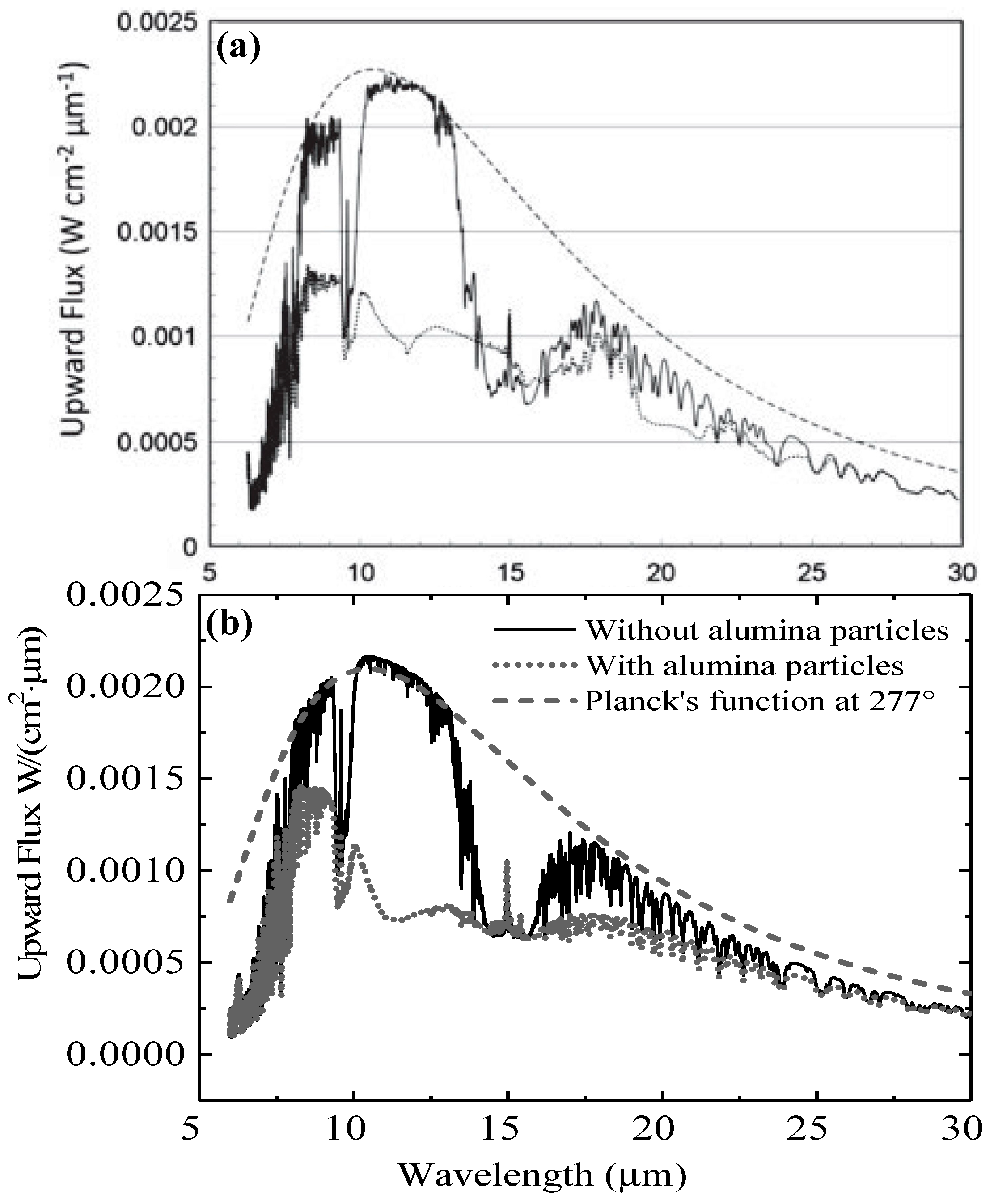 Atmosphere 15 00812 g004 Atmosphere 15 00812 g004