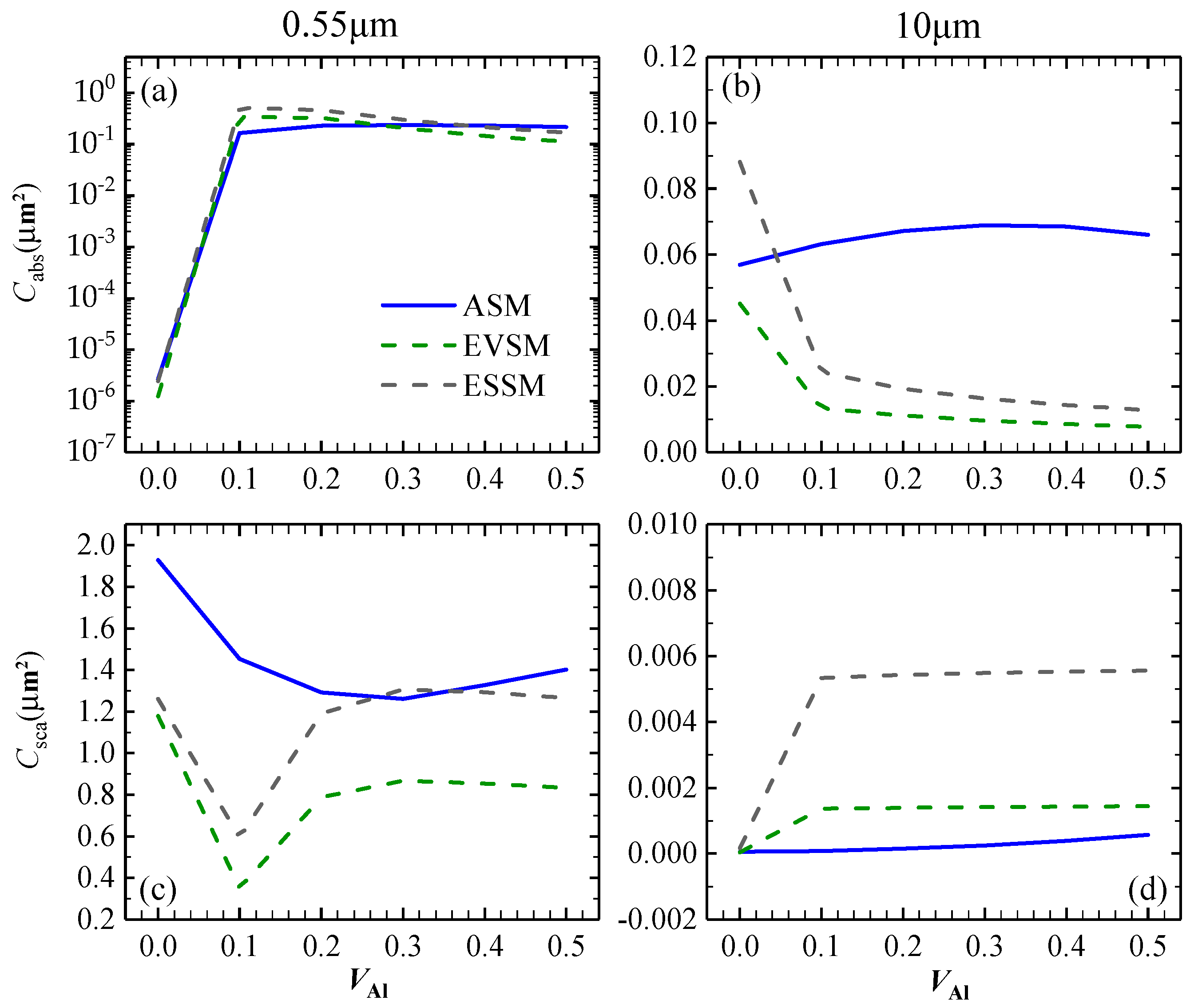 Atmosphere 15 00812 g005 Atmosphere 15 00812 g005